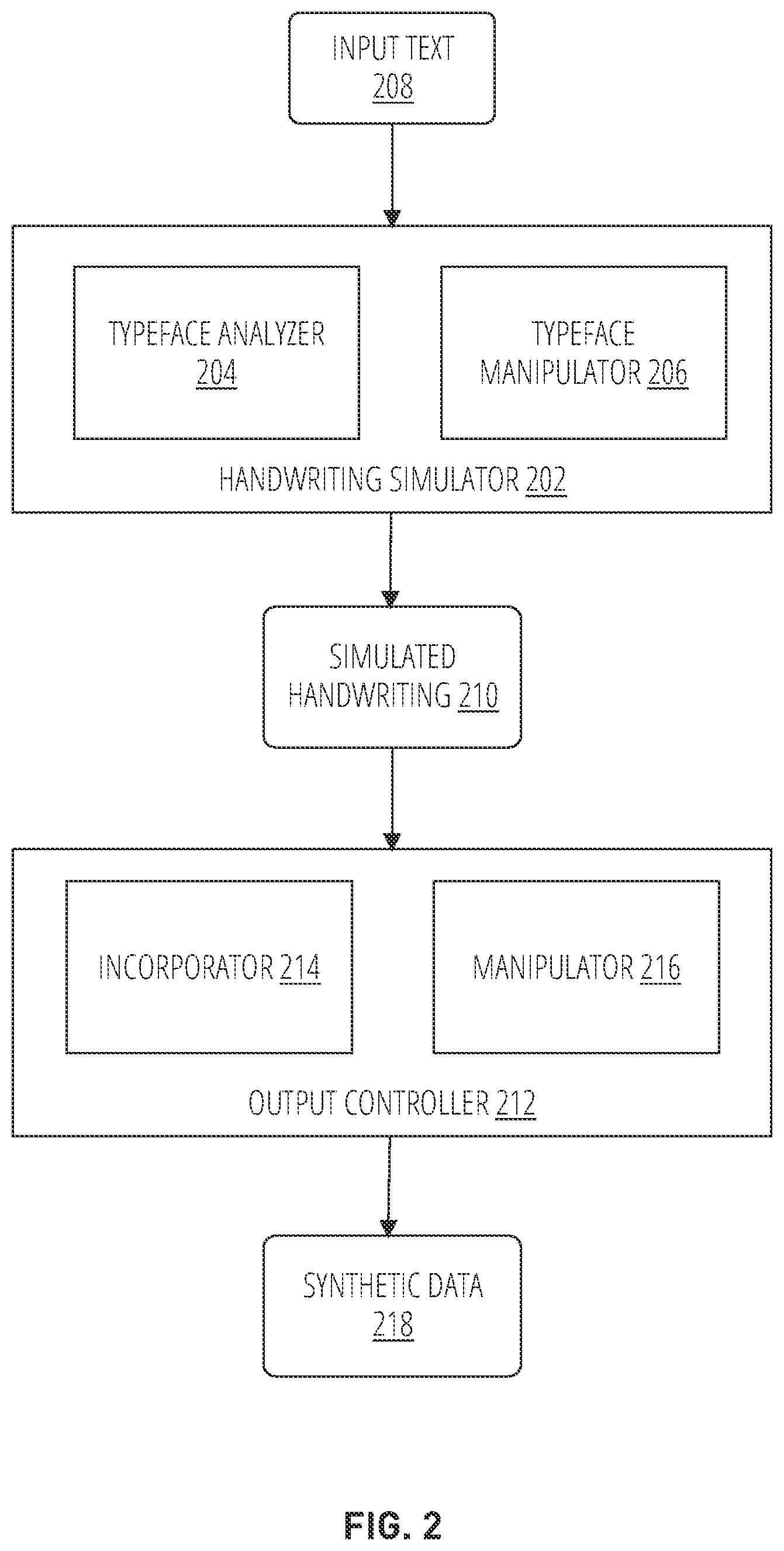 Patent US12541988 Figure 2 – Techniques for generation of synthetic data with simulated handwriting