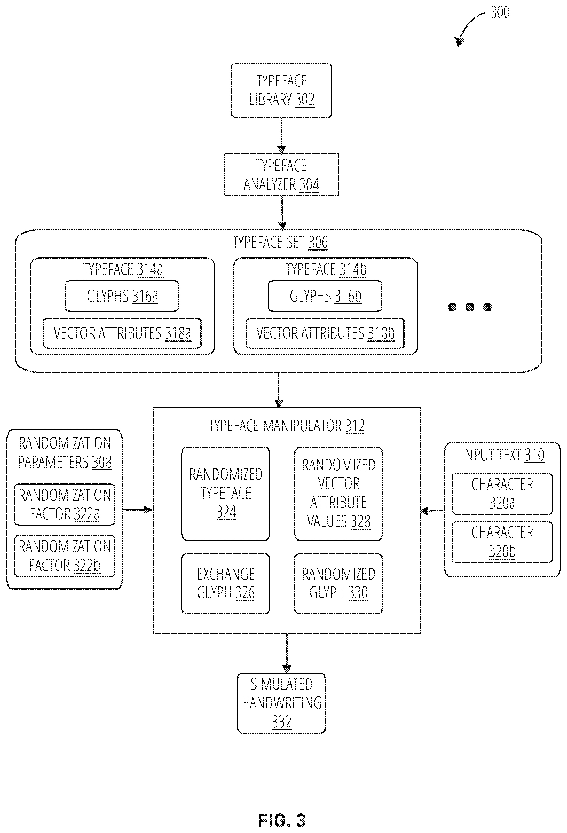 Patent US12541988 Figure 3 – Techniques for generation of synthetic data with simulated handwriting