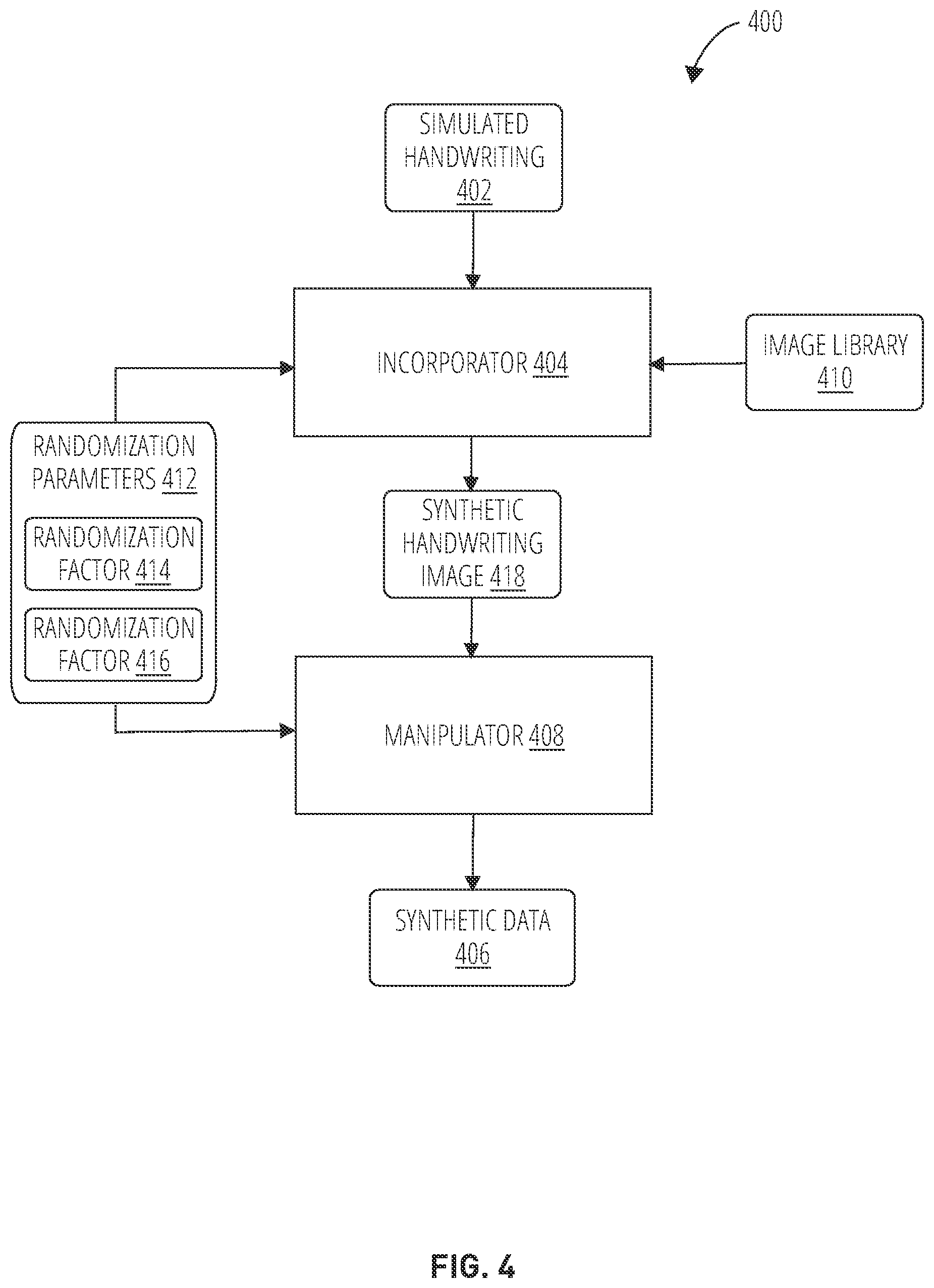 Patent US12541988 Figure 4 – Techniques for generation of synthetic data with simulated handwriting