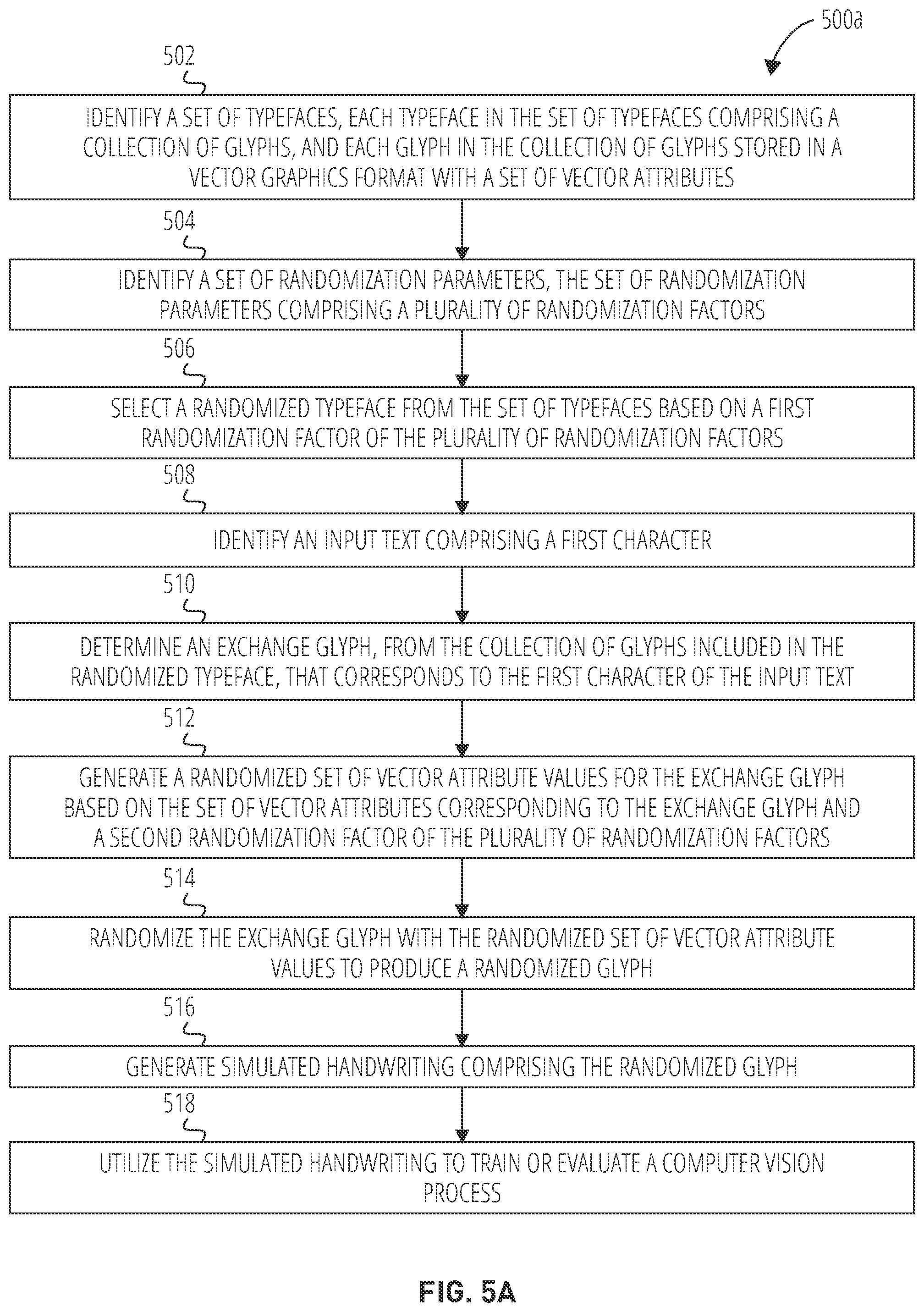 Patent US12541988 Figure 5 – Techniques for generation of synthetic data with simulated handwriting