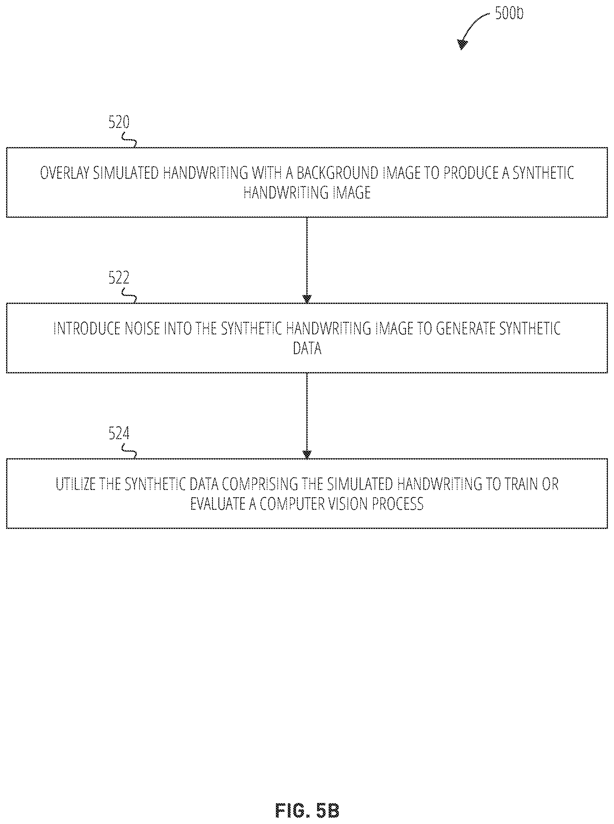 Patent US12541988 Figure 6 – Techniques for generation of synthetic data with simulated handwriting