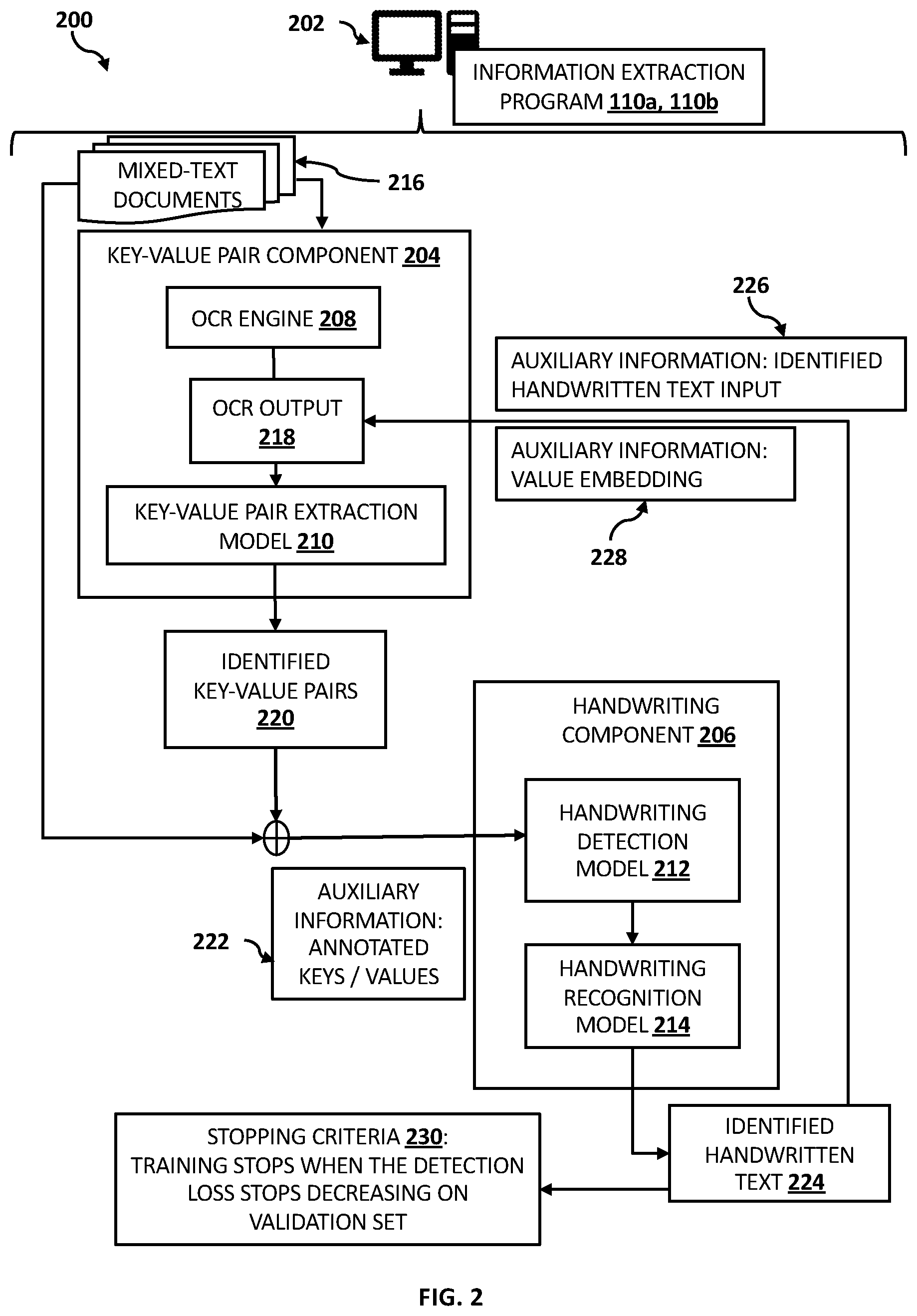 Patent US12541990 Figure 2 – Information extraction from documents containing handwritten text