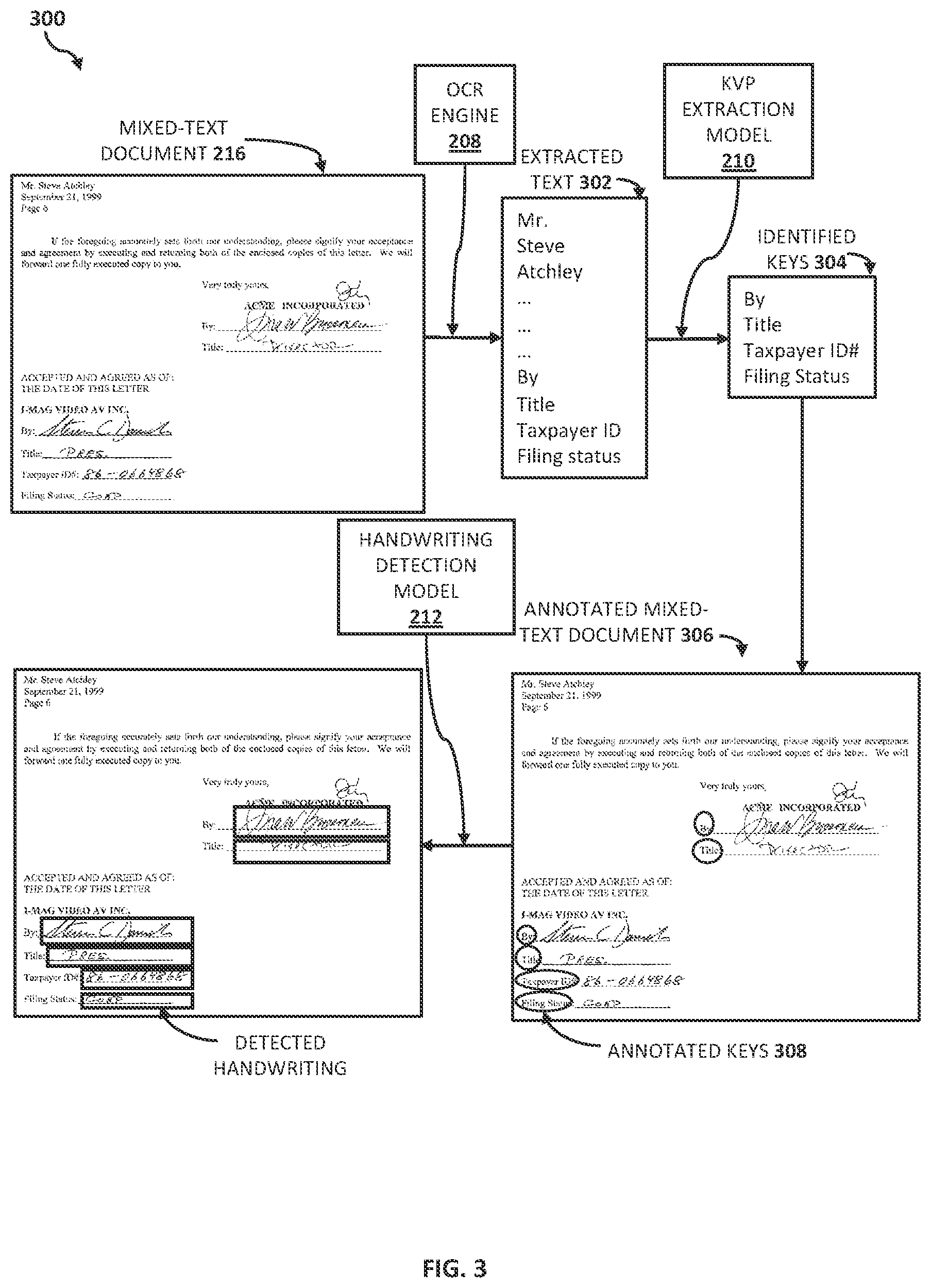 Patent US12541990 Figure 3 – Information extraction from documents containing handwritten text