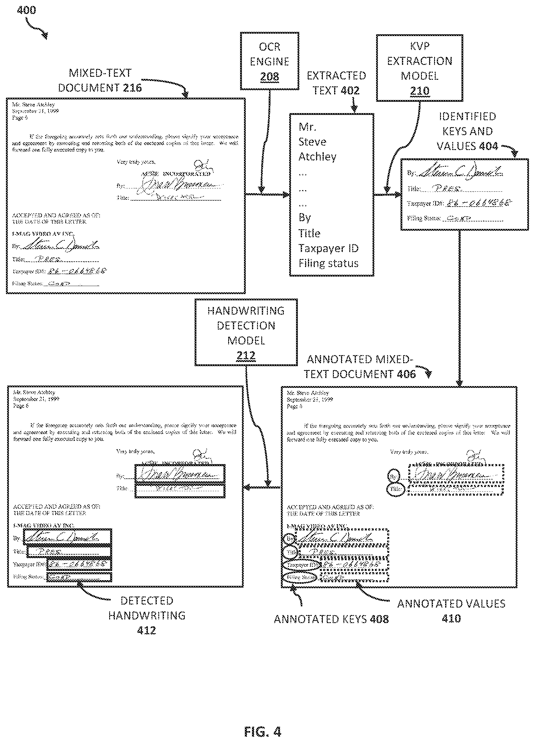 Patent US12541990 Figure 4 – Information extraction from documents containing handwritten text
