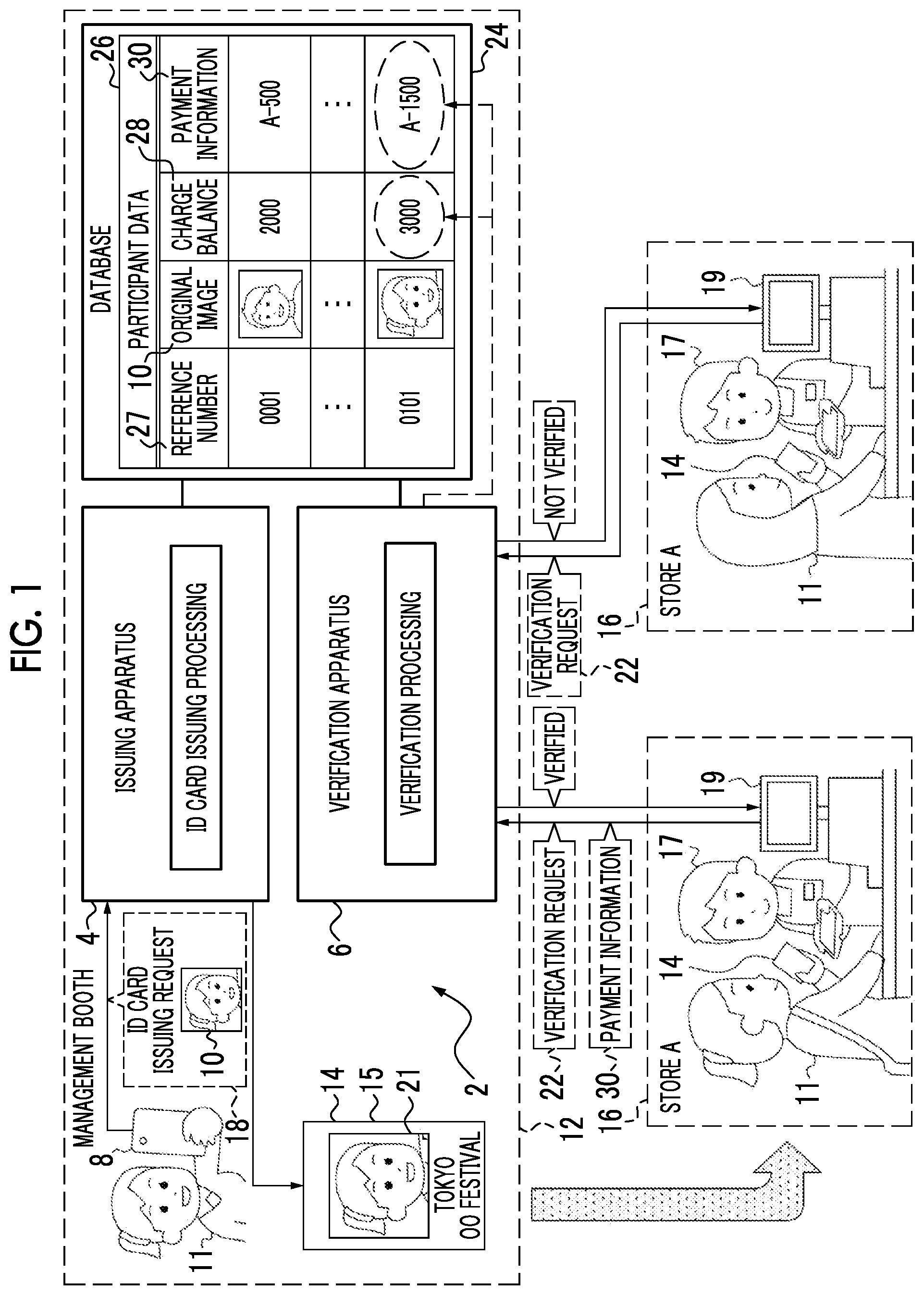 Patent US12541995 Figure 1 – Verification system, verification method, and verification program of id card
