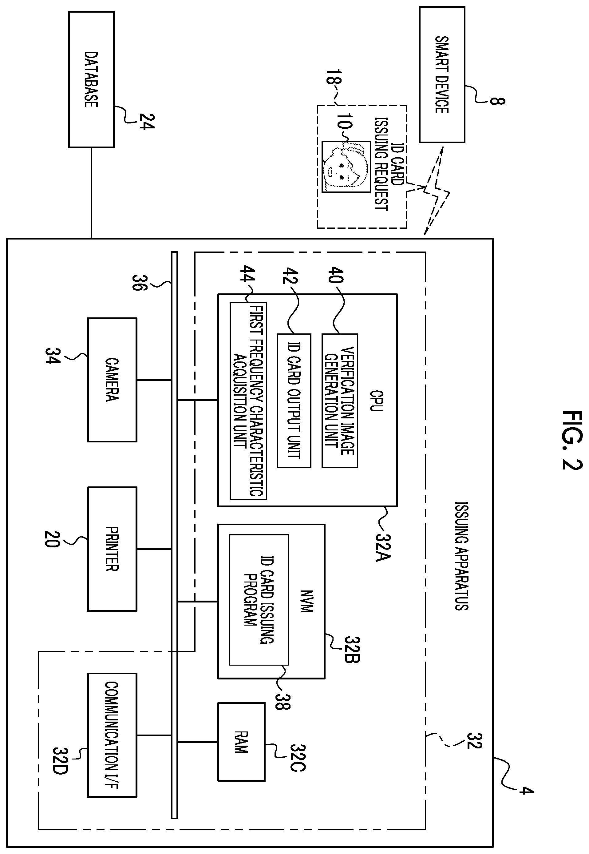 Patent US12541995 Figure 2 – Verification system, verification method, and verification program of id card