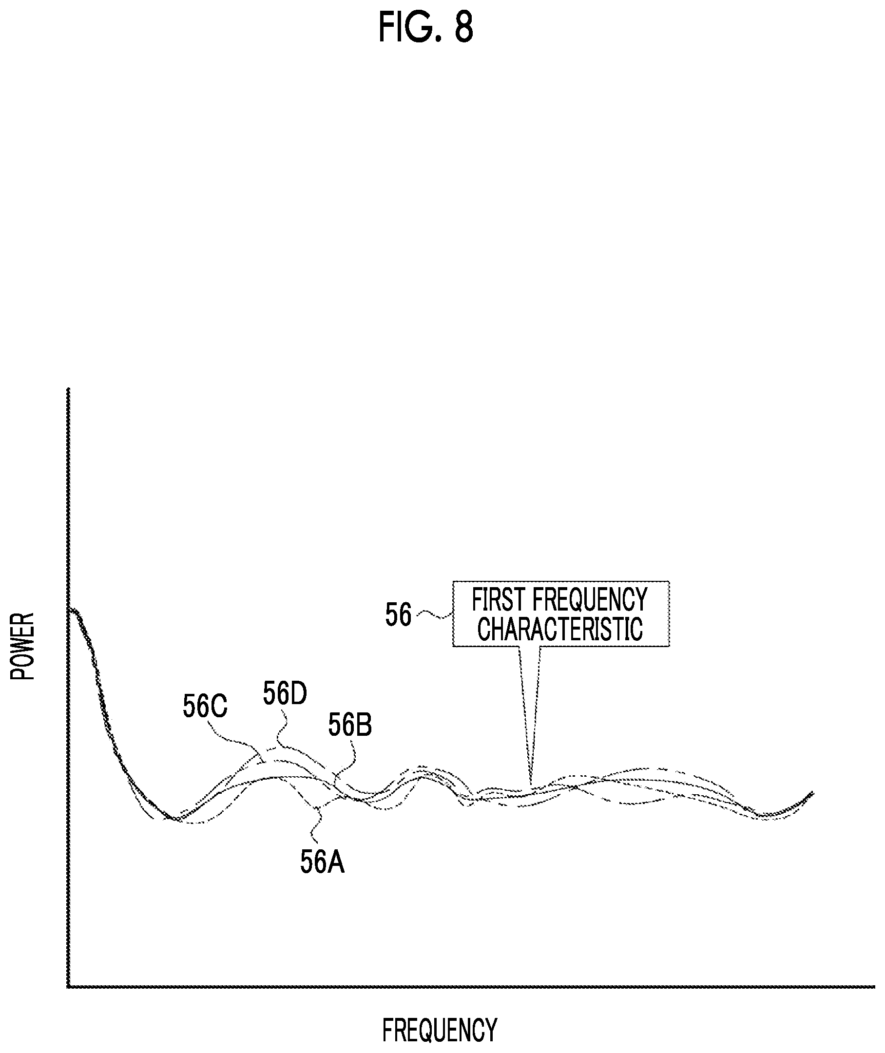 Patent US12541995 Figure 8 – Verification system, verification method, and verification program of id card