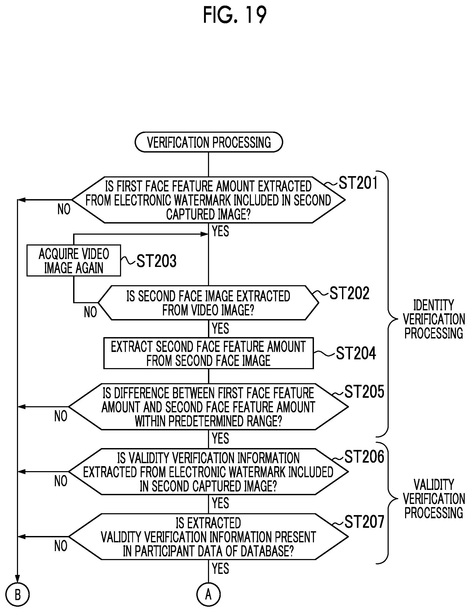 Patent US12541995 Figure 18 – Verification system, verification method, and verification program of id card