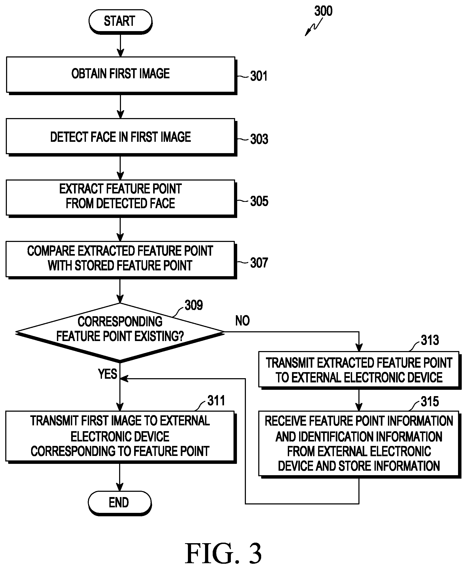 Patent US12541996 Figure 3 – Electronic device, operating method of electronic device, and recording medium