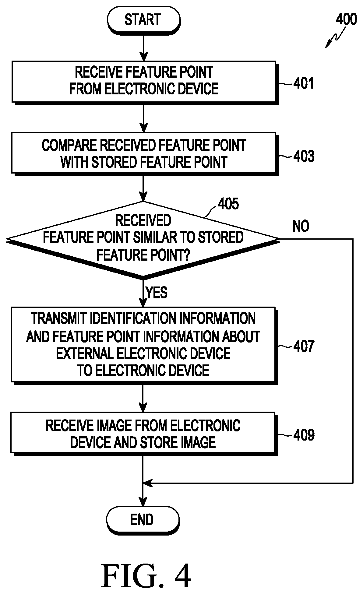 Patent US12541996 Figure 4 – Electronic device, operating method of electronic device, and recording medium