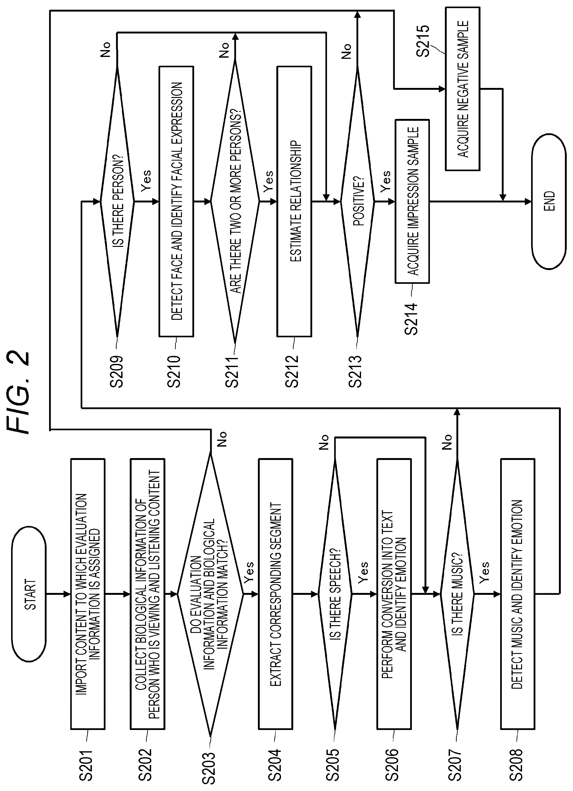 Patent US12541997 Figure 2 – Training system and data collection device