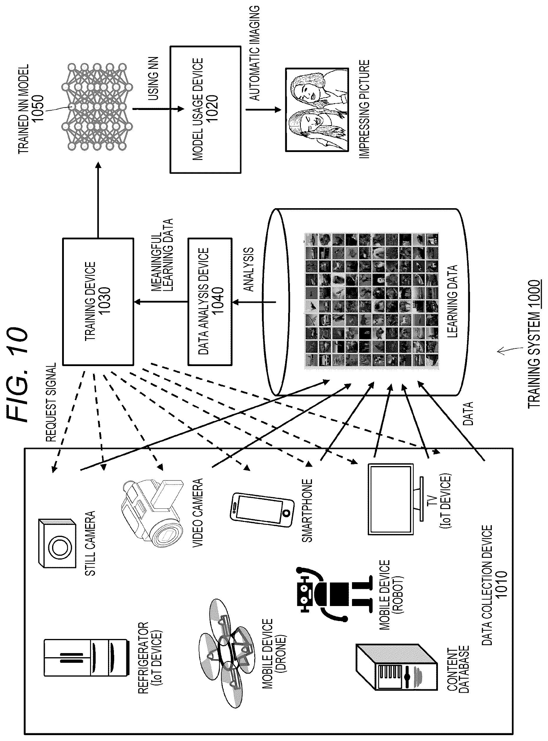 Patent US12541997 Figure 10 – Training system and data collection device