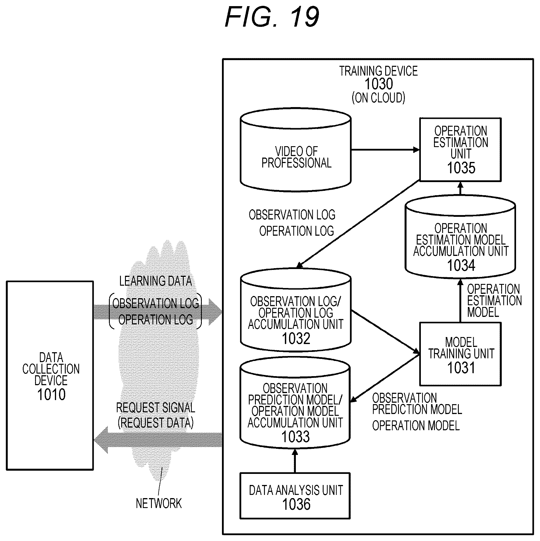Patent US12541997 Figure 15 – Training system and data collection device