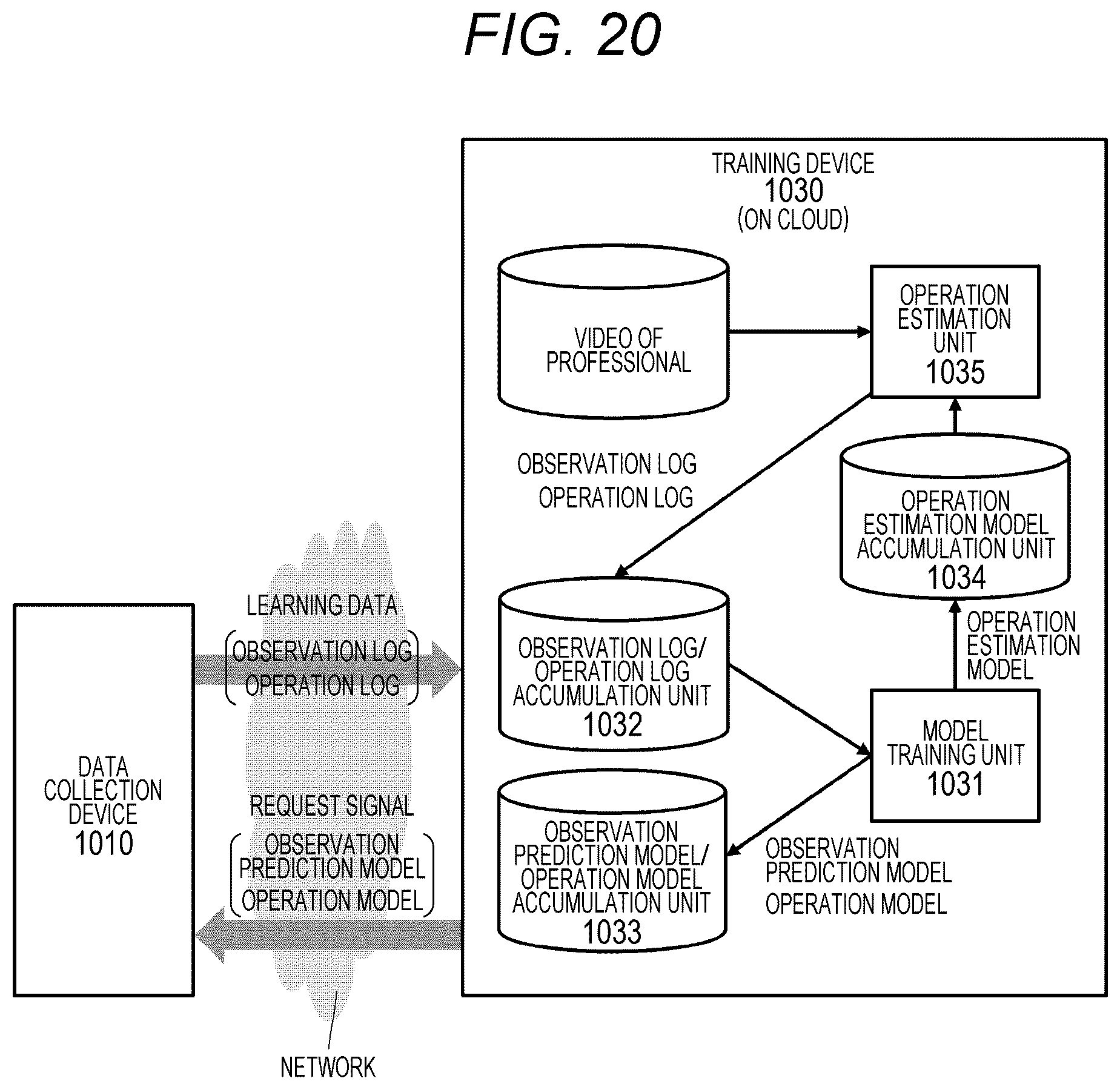 Patent US12541997 Figure 16 – Training system and data collection device