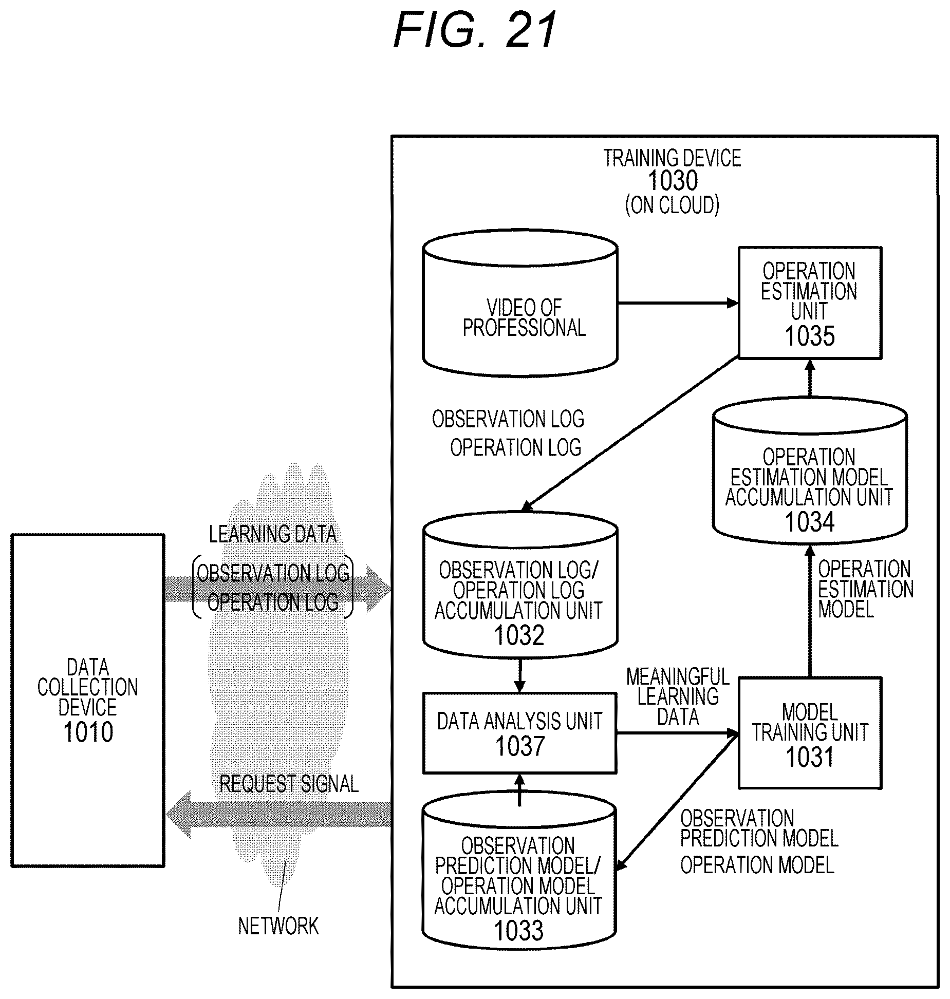 Patent US12541997 Figure 17 – Training system and data collection device