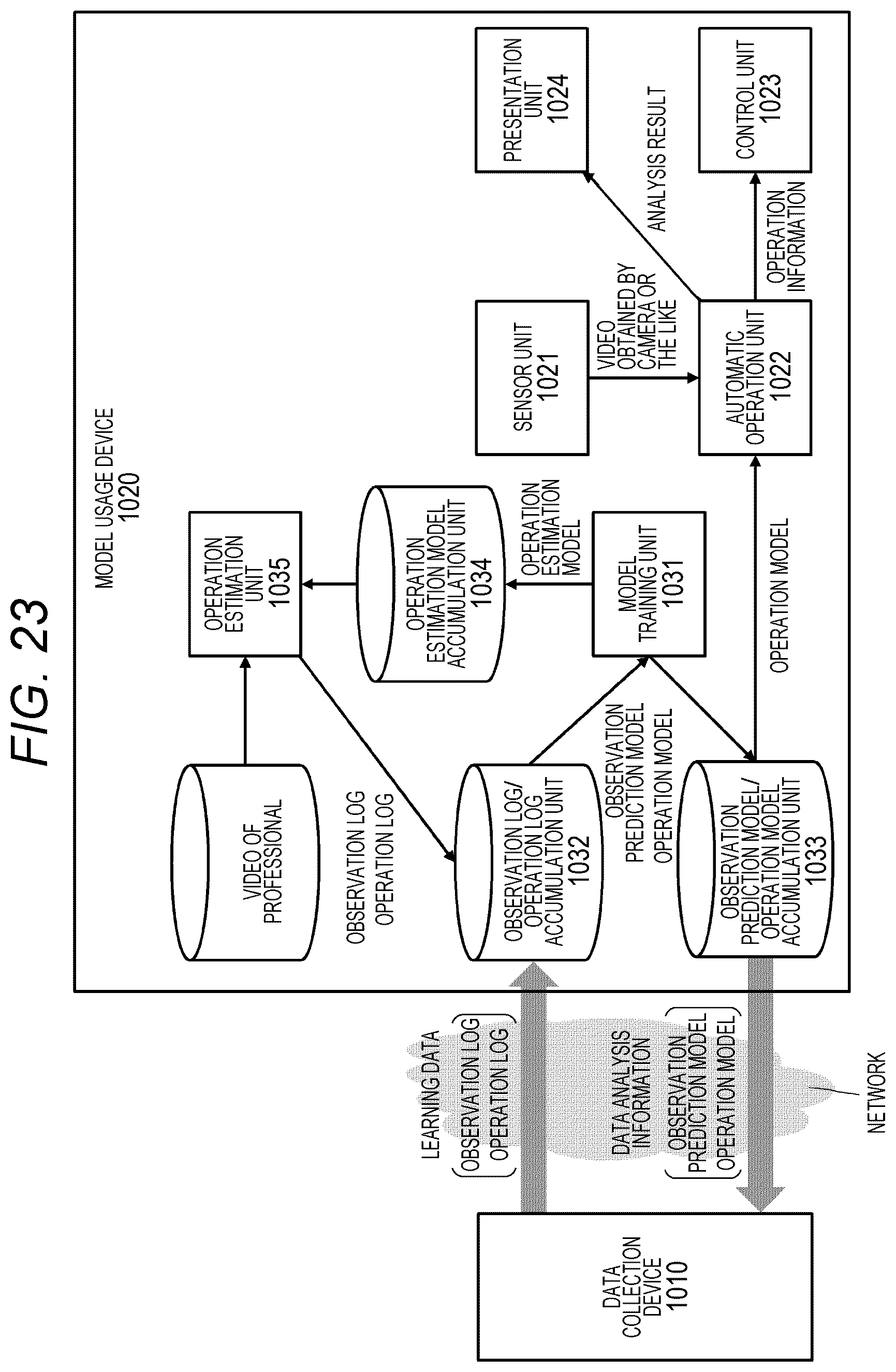 Patent US12541997 Figure 19 – Training system and data collection device