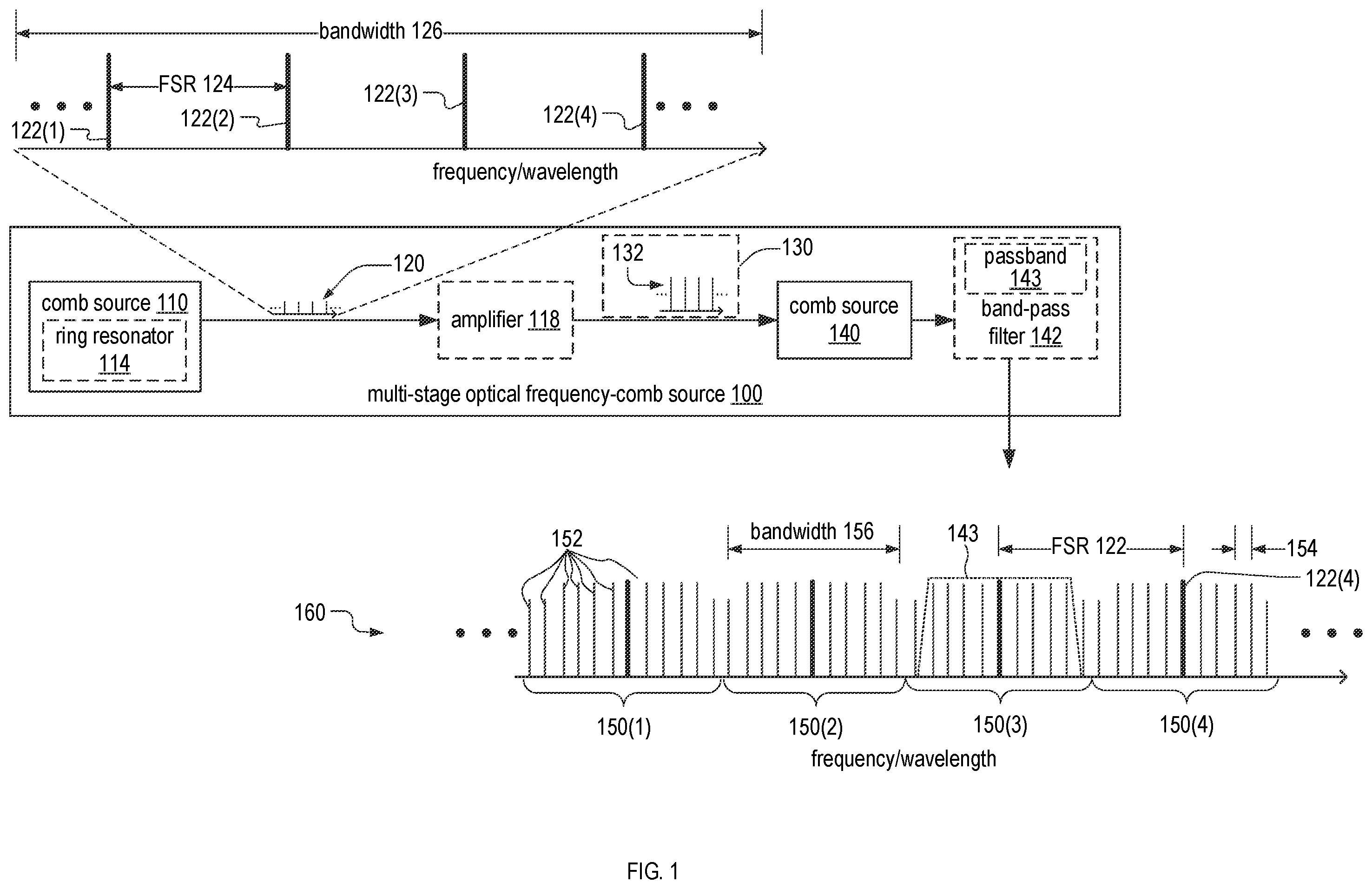 Patent US12547047 Figure 1 – Frequency-comb source and generation and method