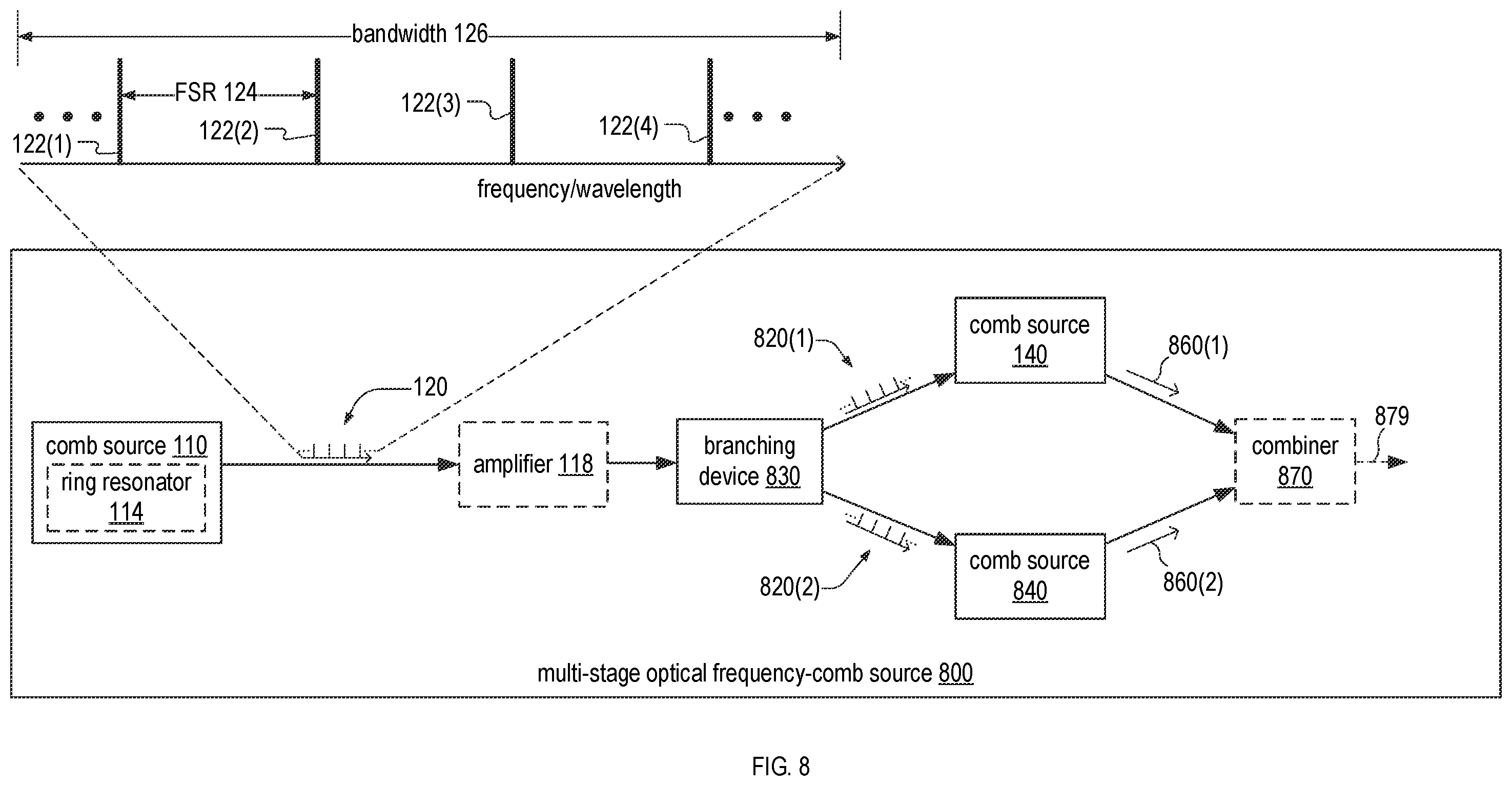 Patent US12547047 Figure 6 – Frequency-comb source and generation and method
