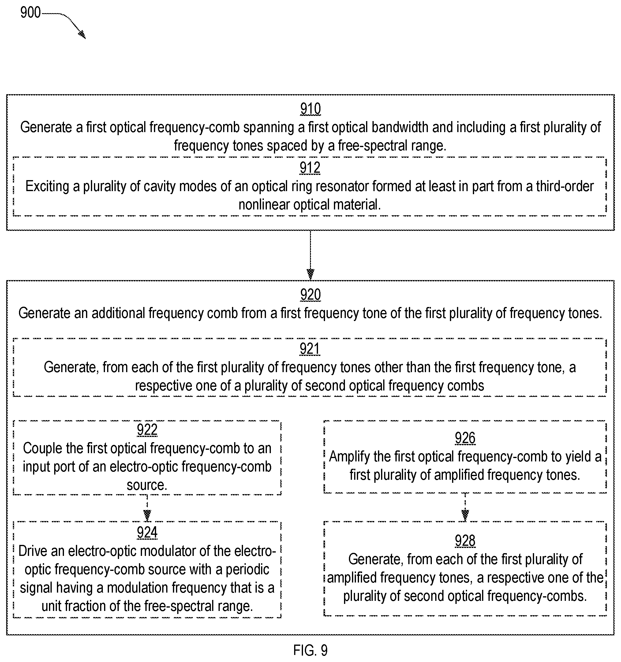 Patent US12547047 Figure 7 – Frequency-comb source and generation and method