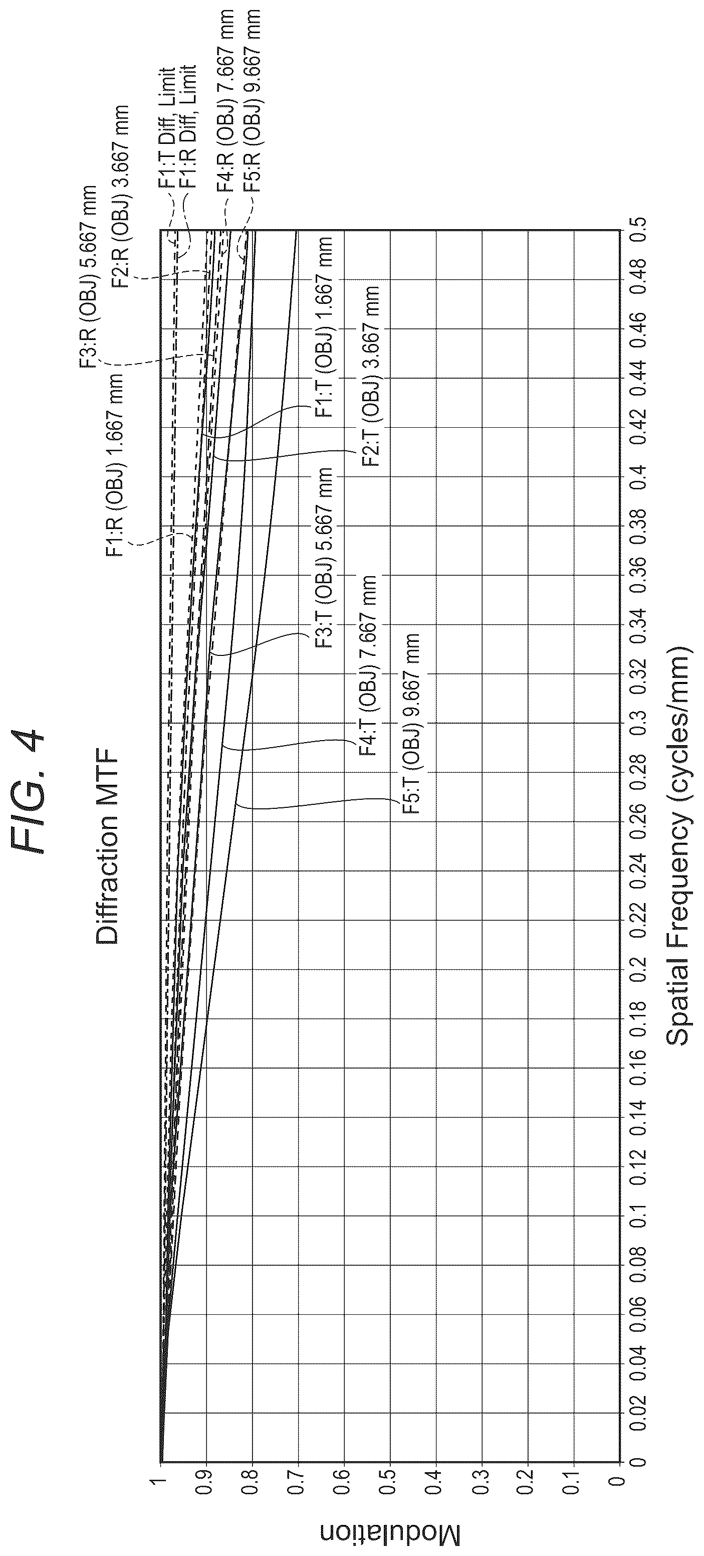 Patent US12547062 Figure 4 – Optical system and projector