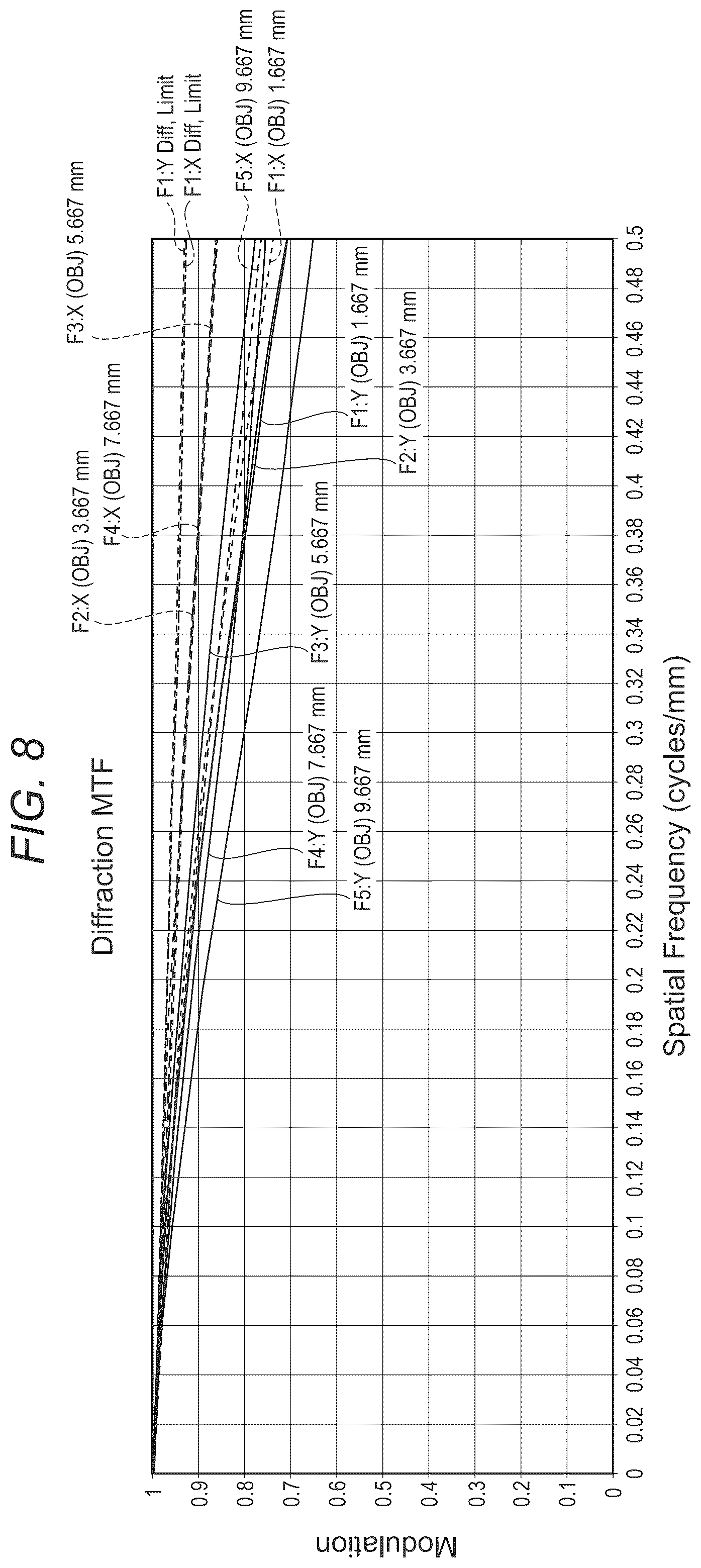 Patent US12547062 Figure 8 – Optical system and projector