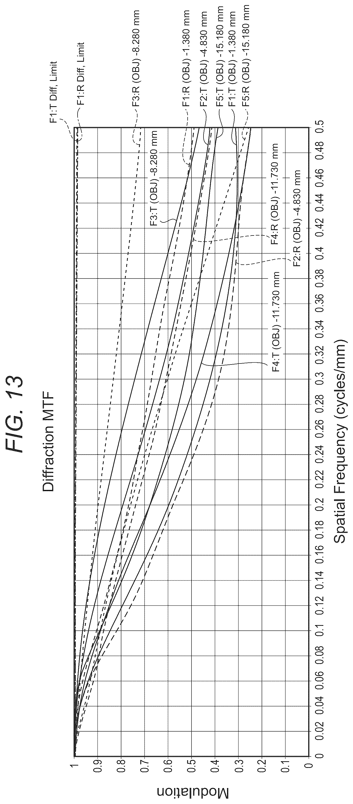 Patent US12547062 Figure 13 – Optical system and projector