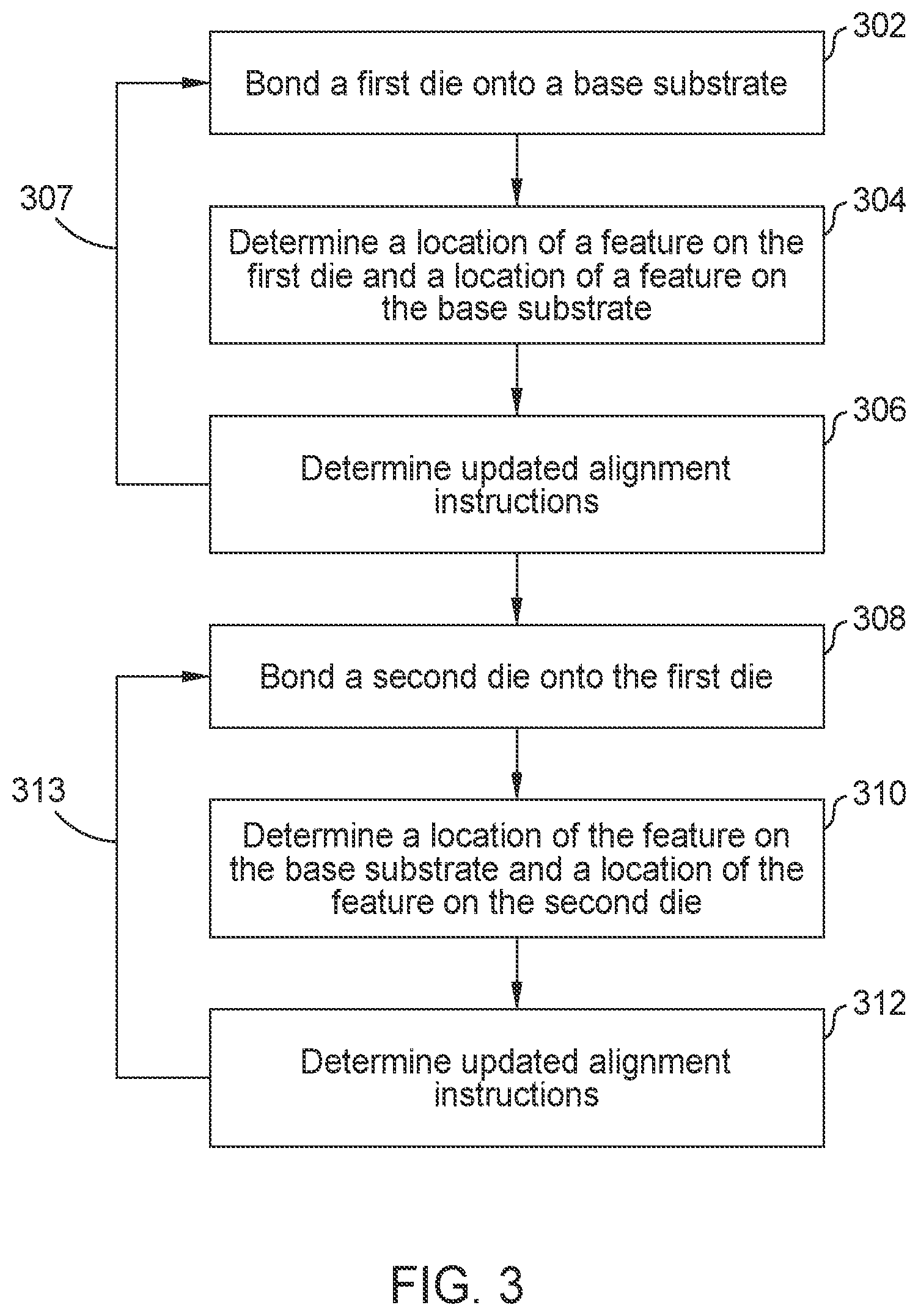 Patent US12547083 Figure 3 – Use of alternating layer patterns approach for effective overlay metrology in multi-stack die applications