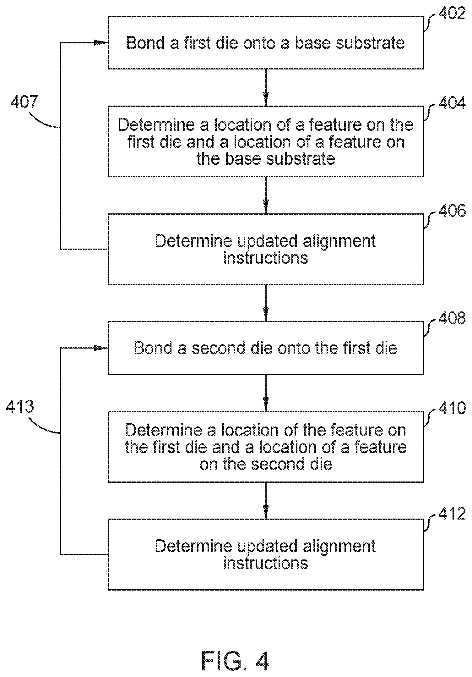 Patent US12547083 Figure 4 – Use of alternating layer patterns approach for effective overlay metrology in multi-stack die applications