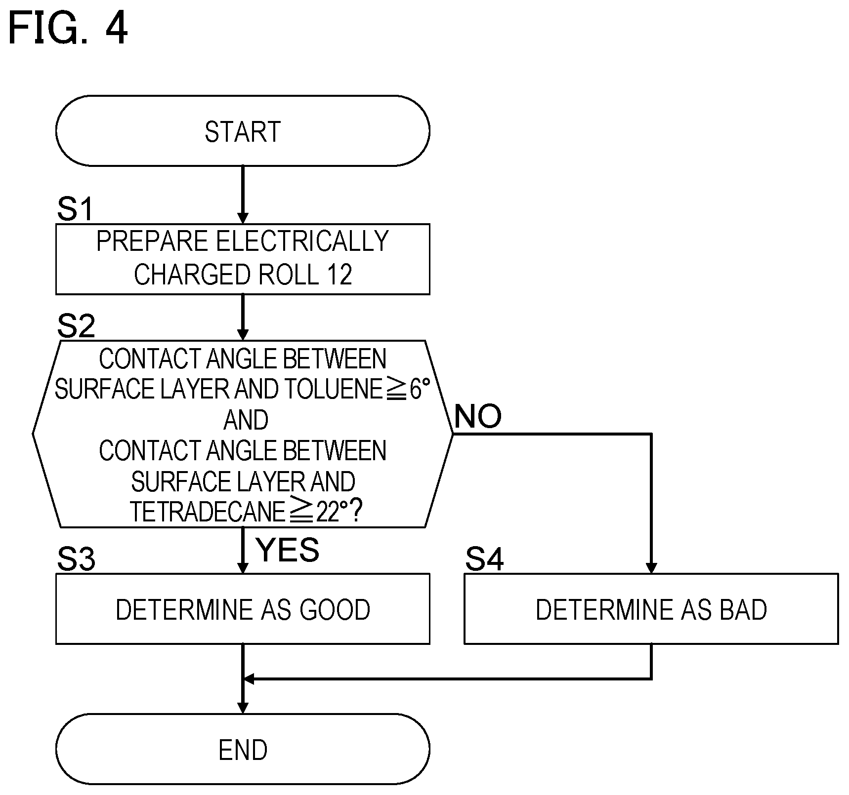 Patent US12547092 Figure 2 – Image-forming roller, charge roller, method for inspecting image-forming roller, and method for inspecting charge roller