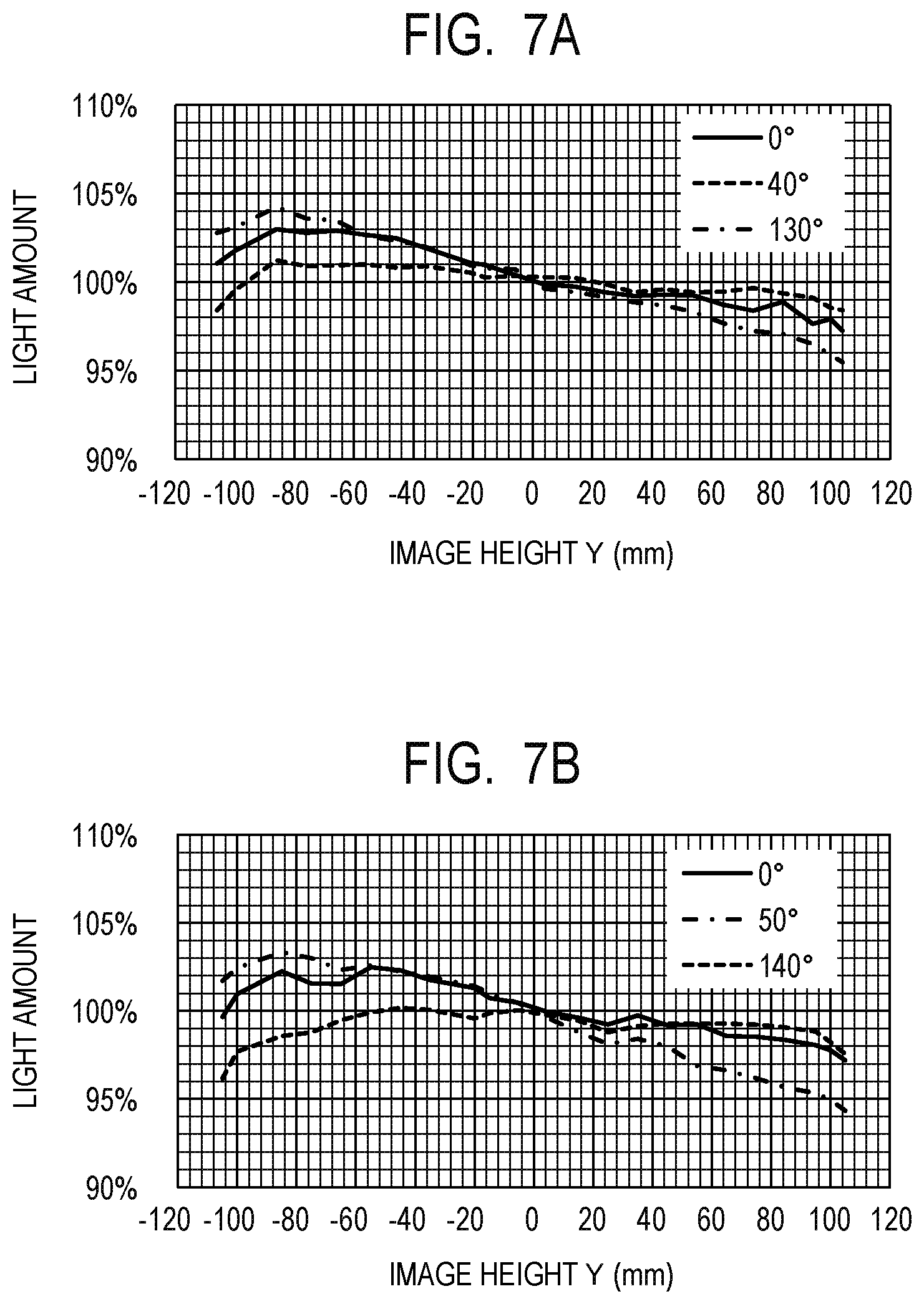 Patent US12547093 Figure 5 – Light scanning apparatus and image forming apparatus