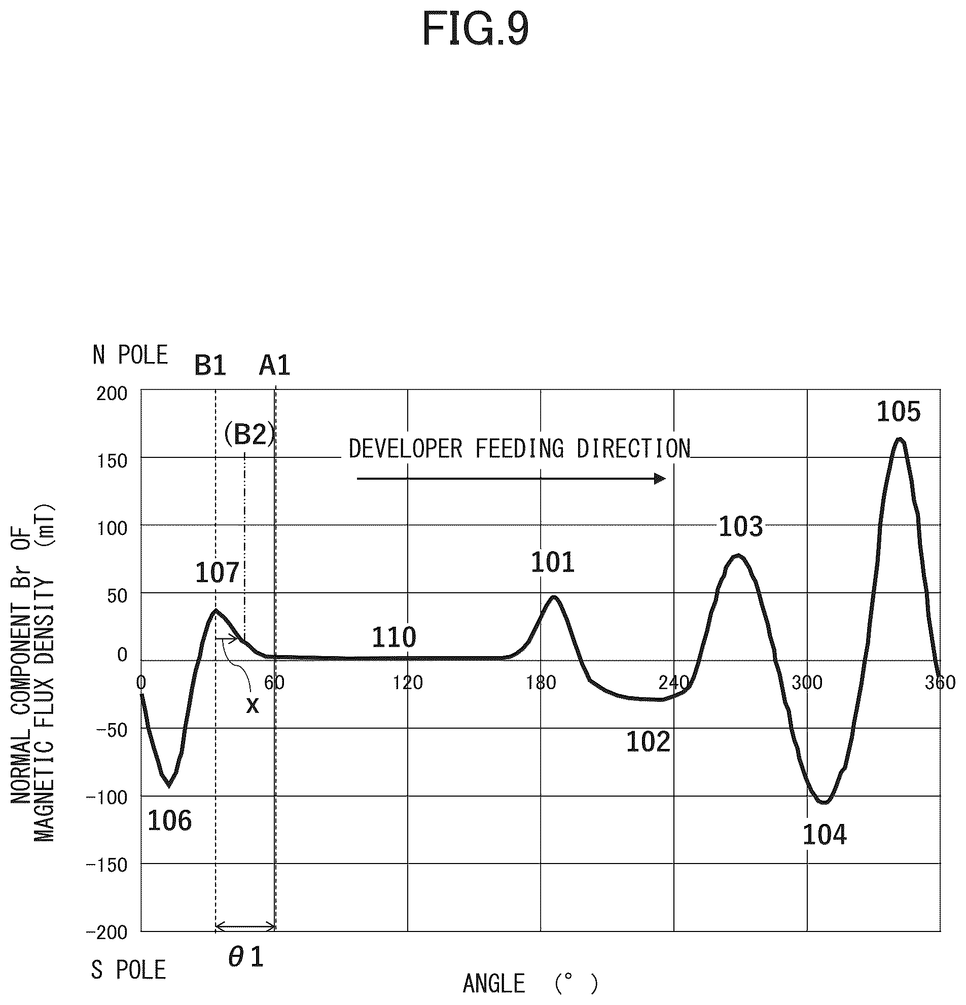 Patent US12547102 Figure 9 – Developing apparatus