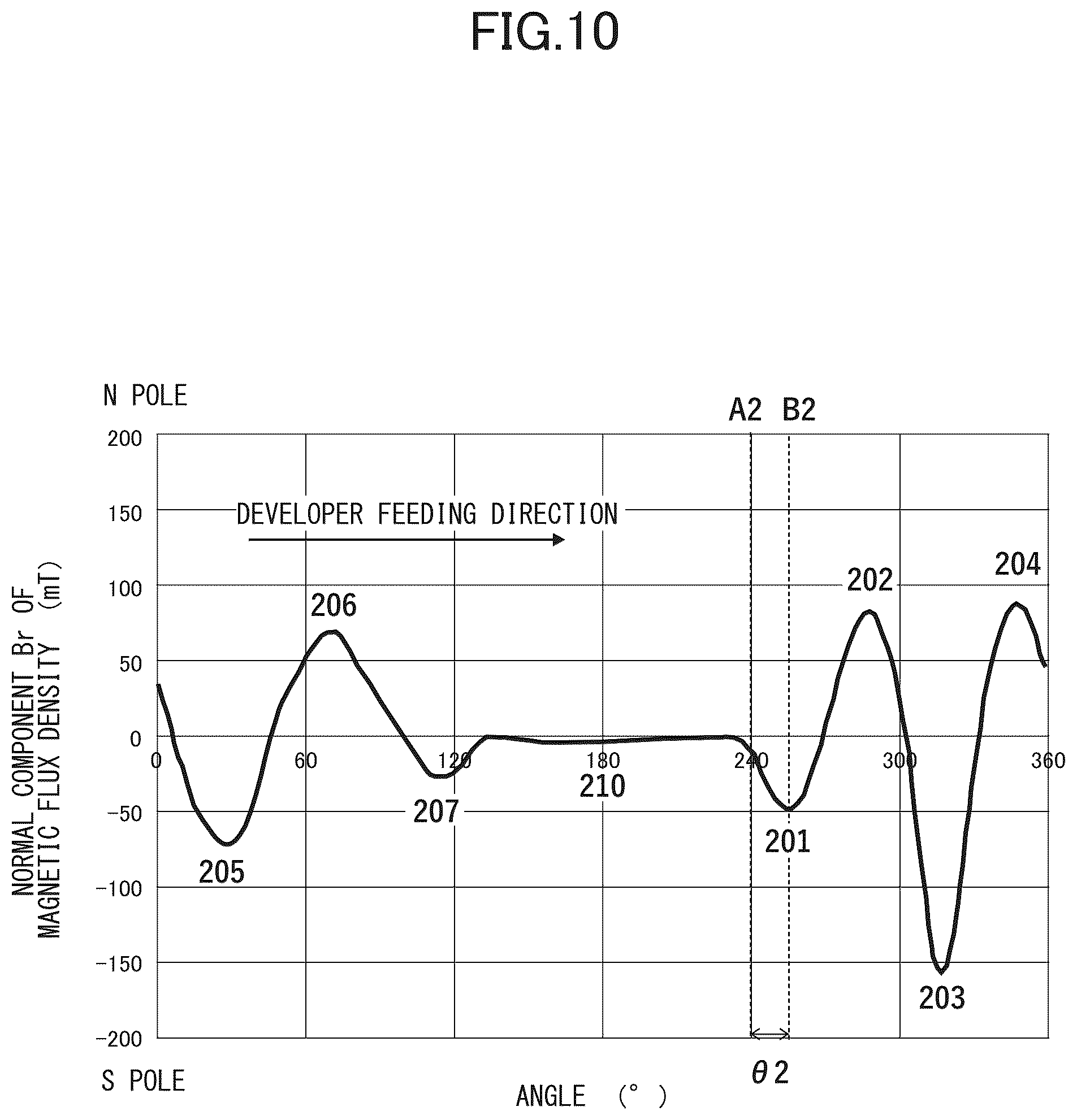 Patent US12547102 Figure 10 – Developing apparatus
