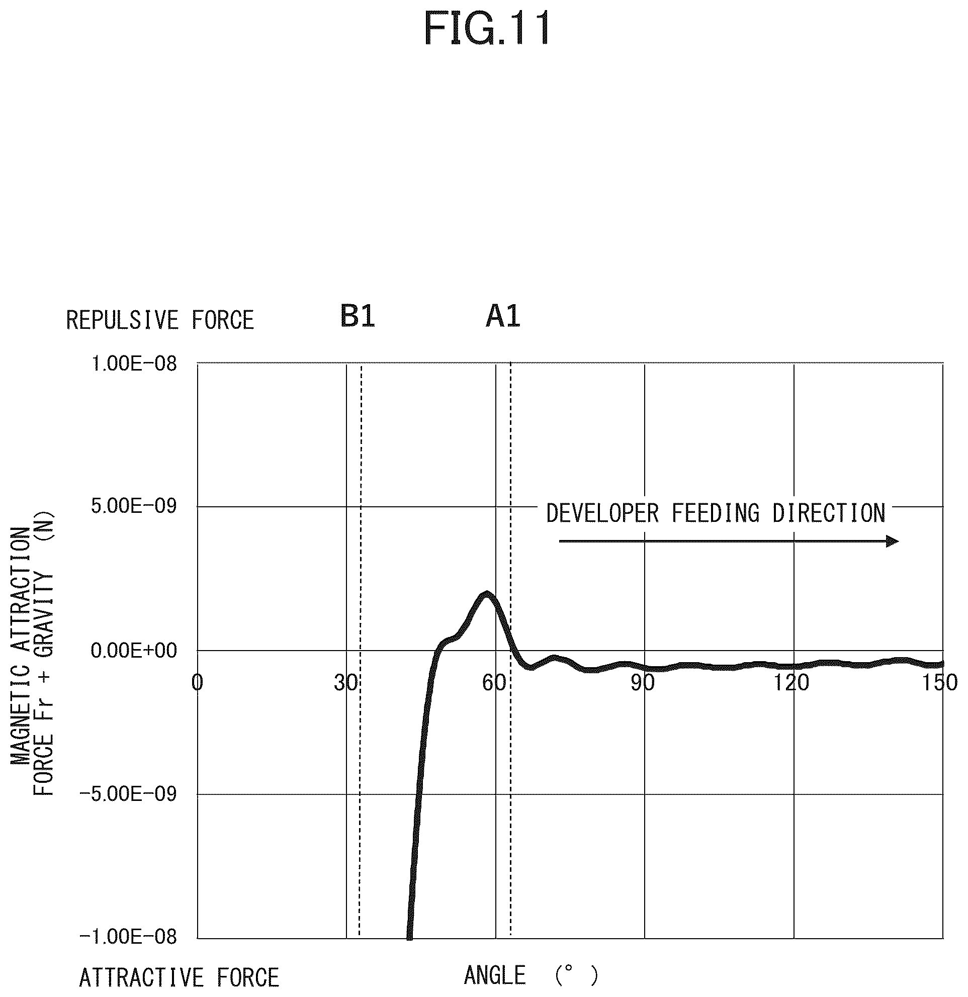 Patent US12547102 Figure 11 – Developing apparatus