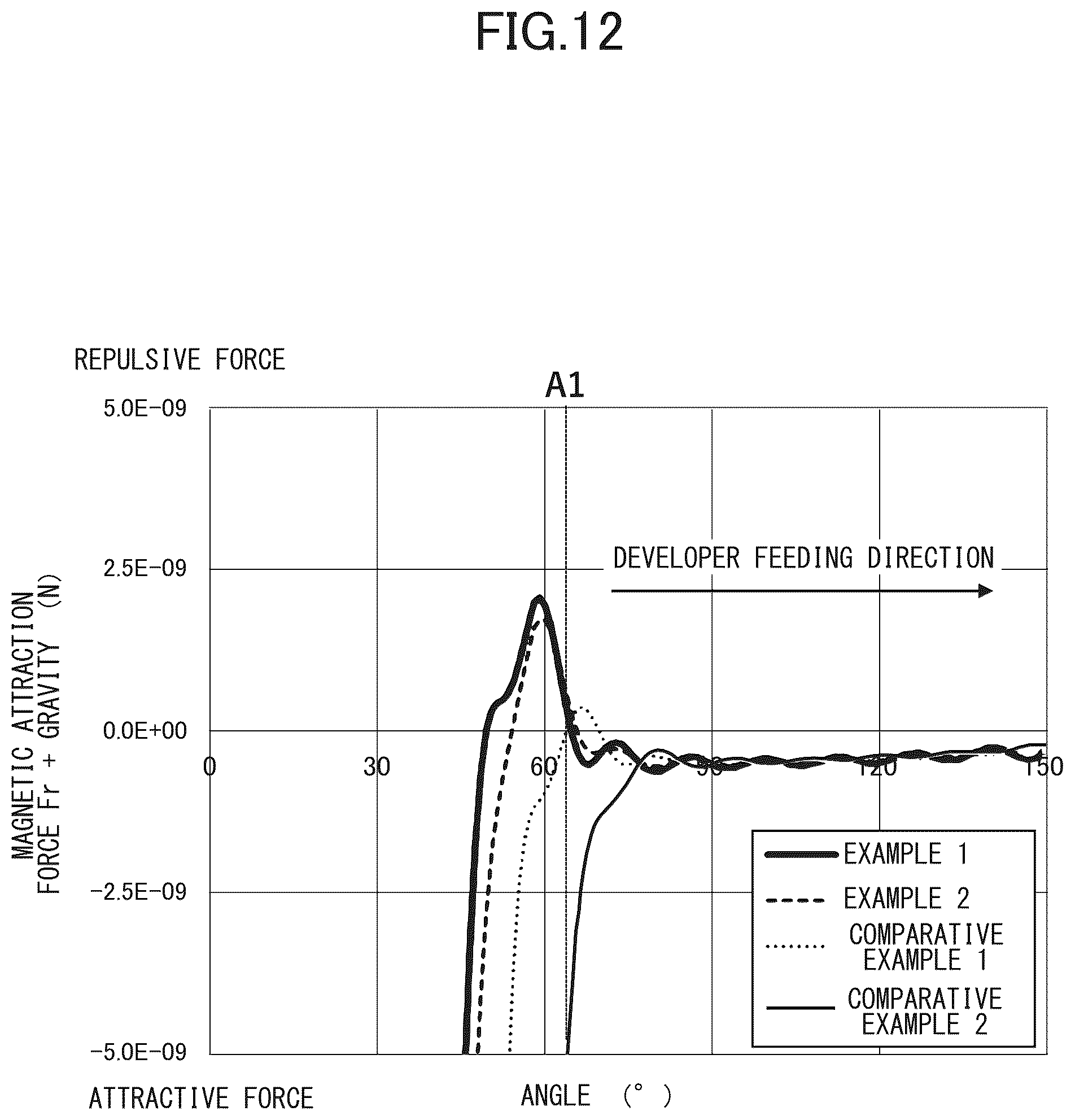 Patent US12547102 Figure 12 – Developing apparatus