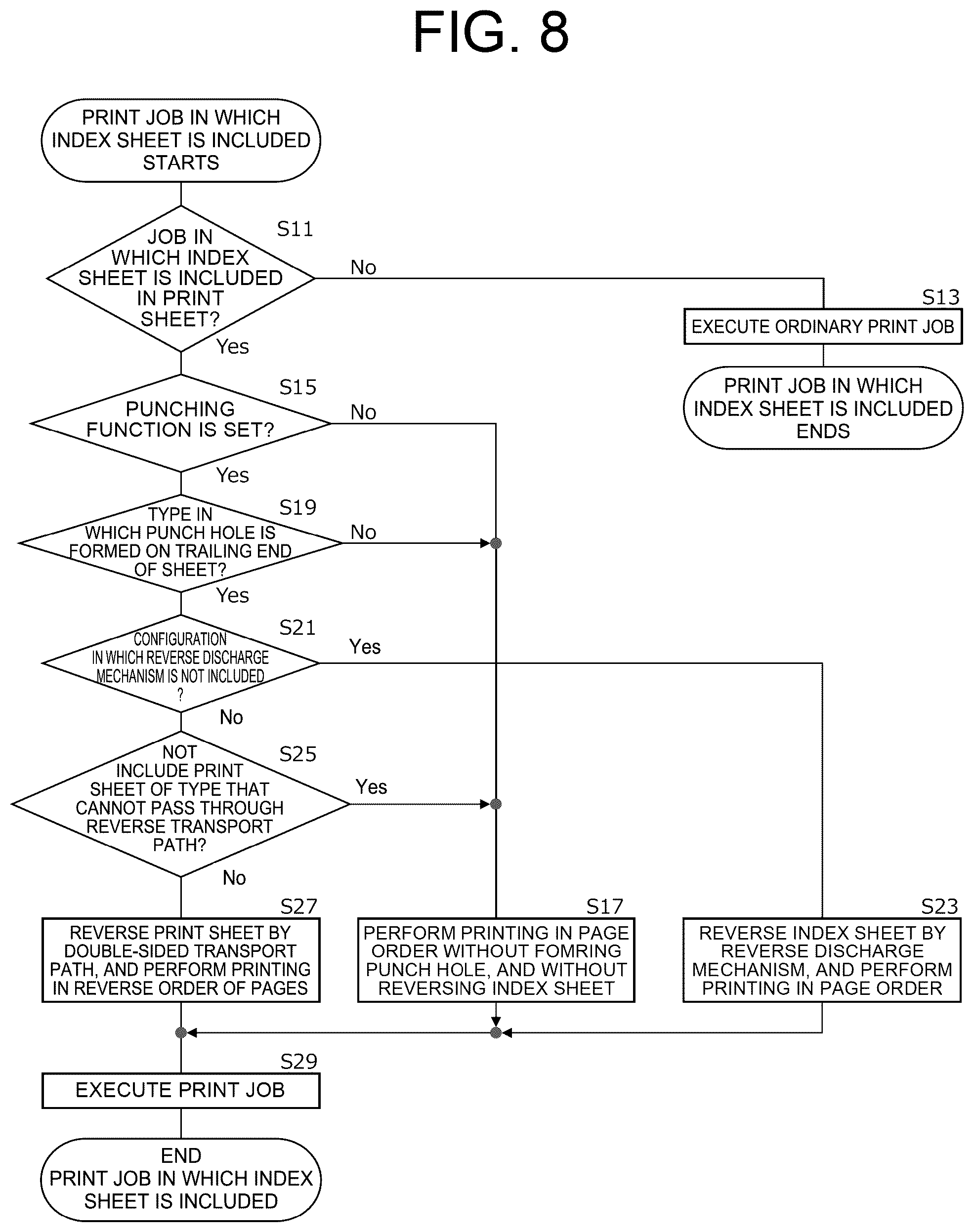 Patent US12547107 Figure 8 – Image forming apparatus and image forming method
