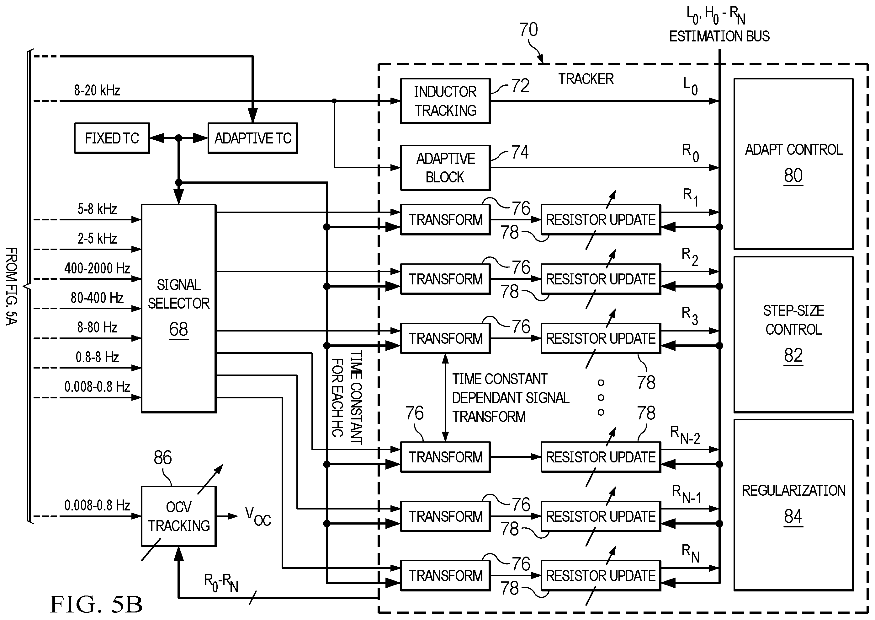Patent US12547130 Figure 5 – Online characterization of battery model parameters with augmented dynamic stimulus