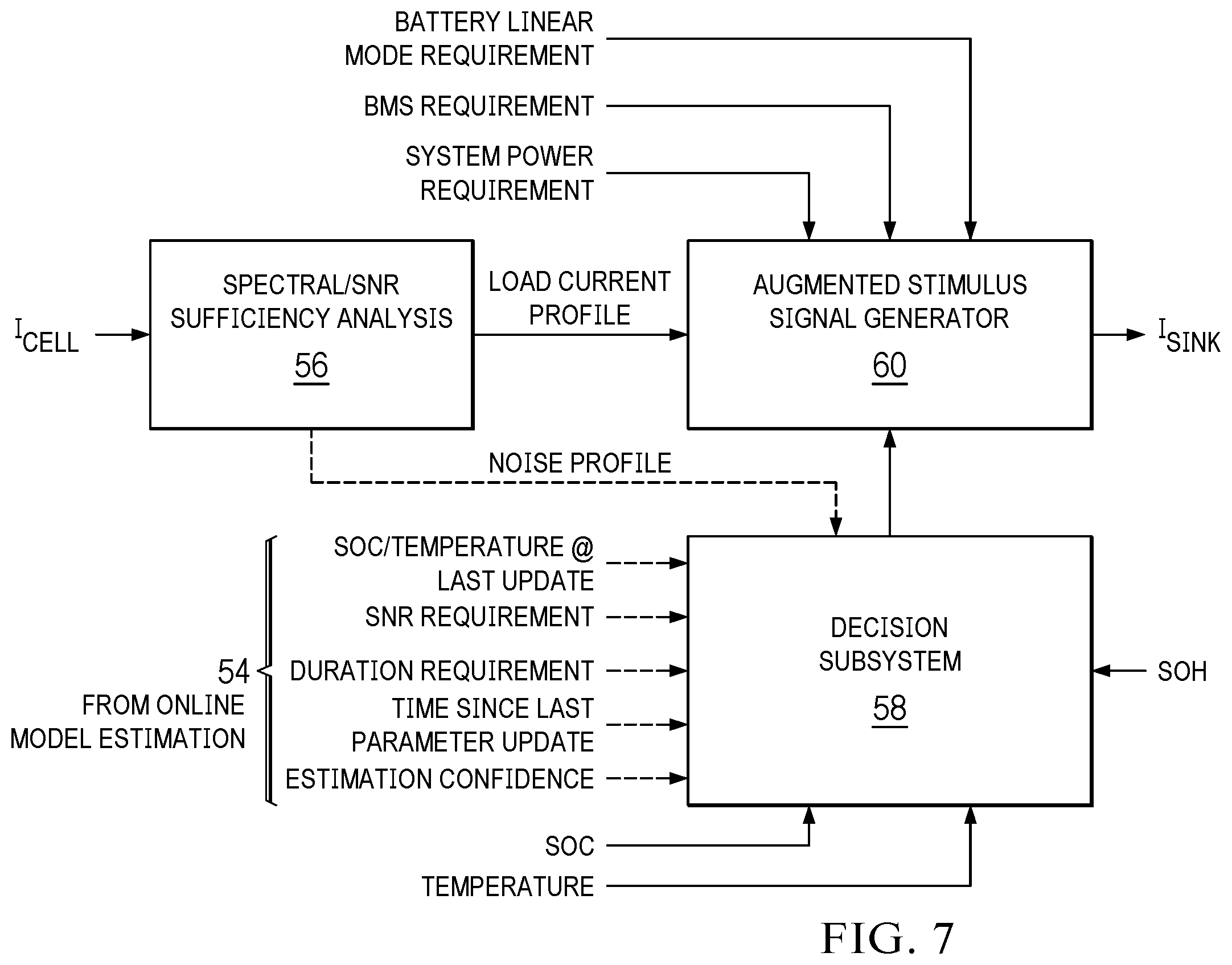 Patent US12547130 Figure 7 – Online characterization of battery model parameters with augmented dynamic stimulus