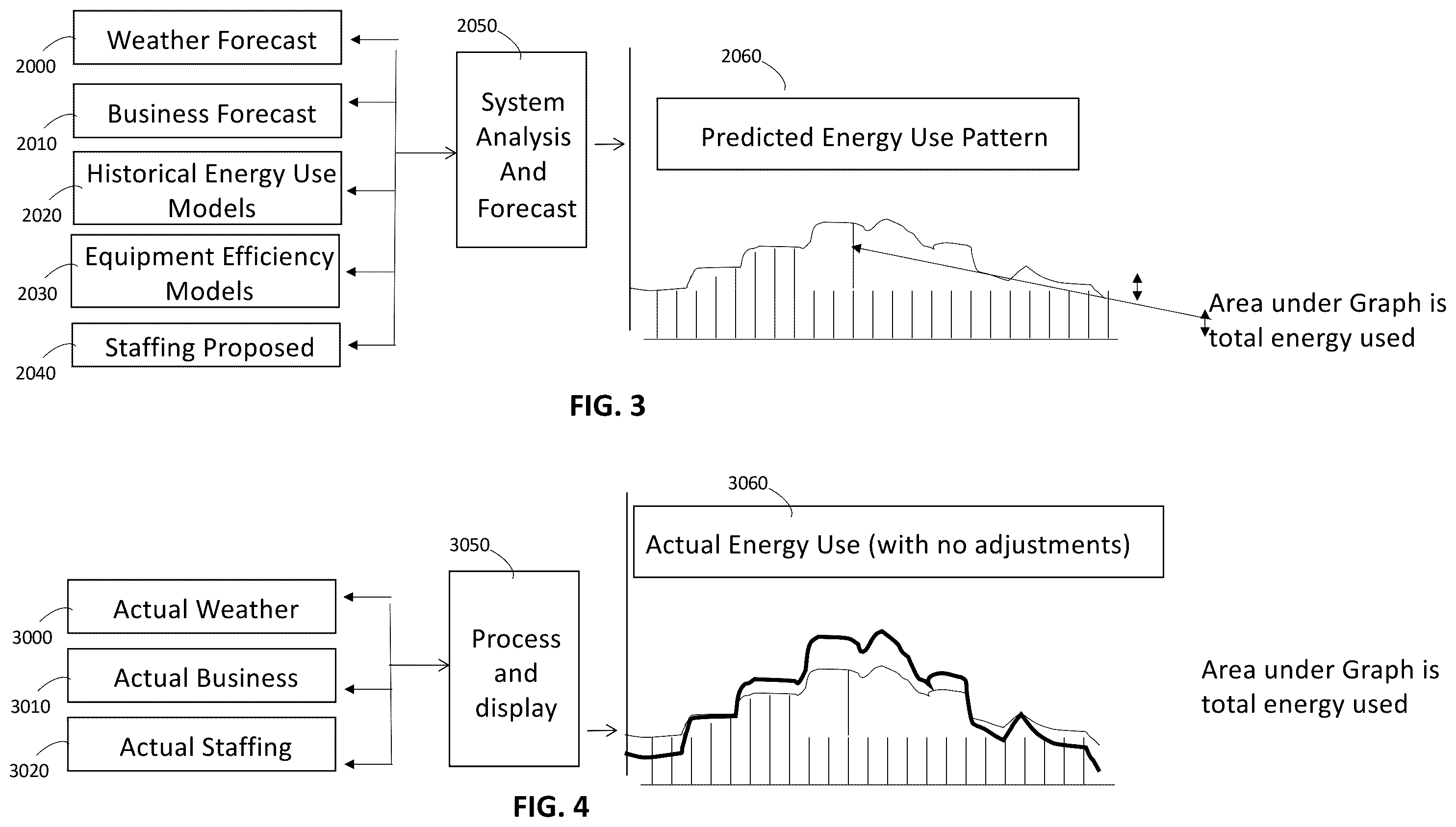 Patent US12547137 Figure 3 – Energy savings quantification measurement and budget control system