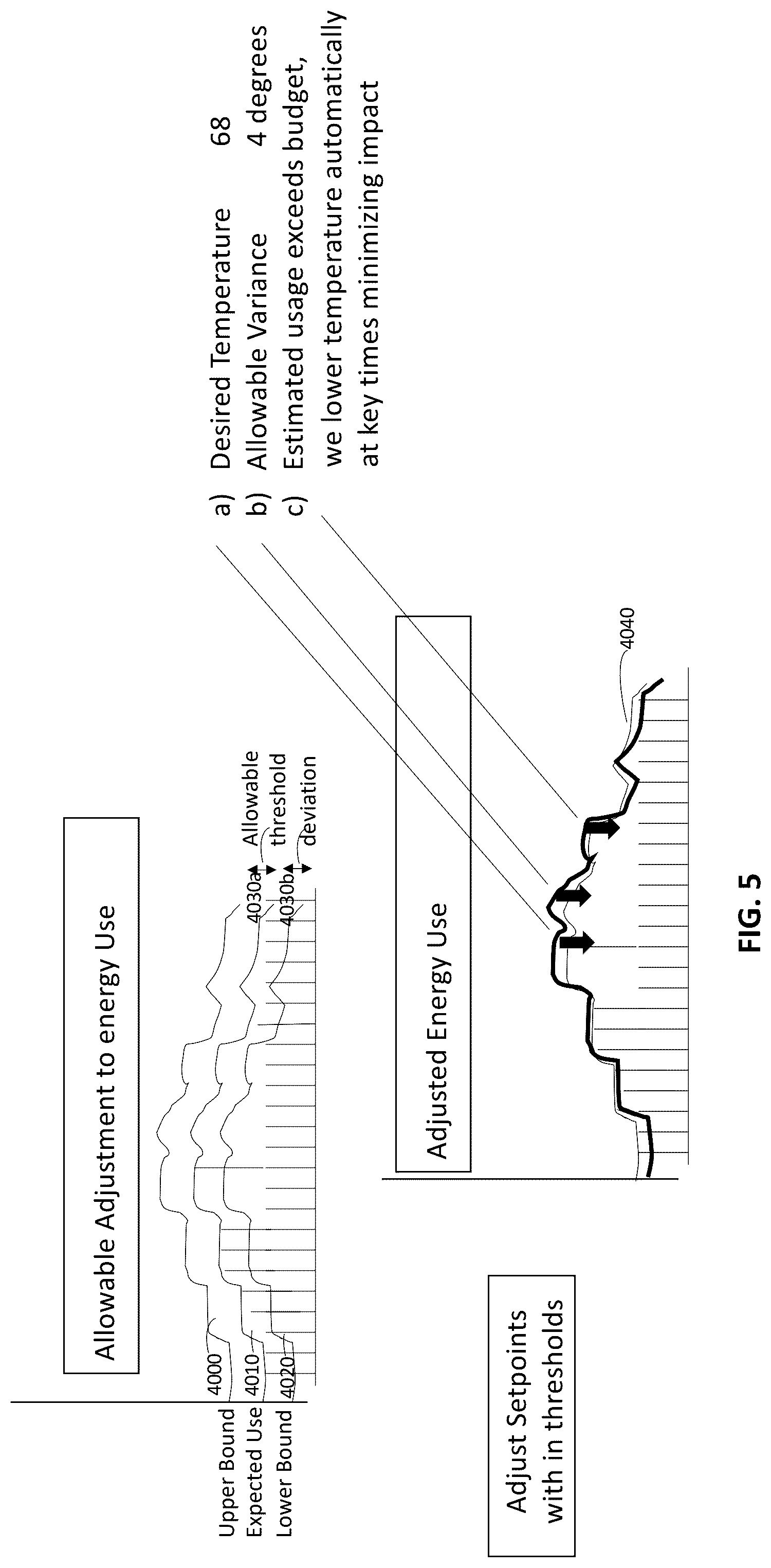 Patent US12547137 Figure 4 – Energy savings quantification measurement and budget control system