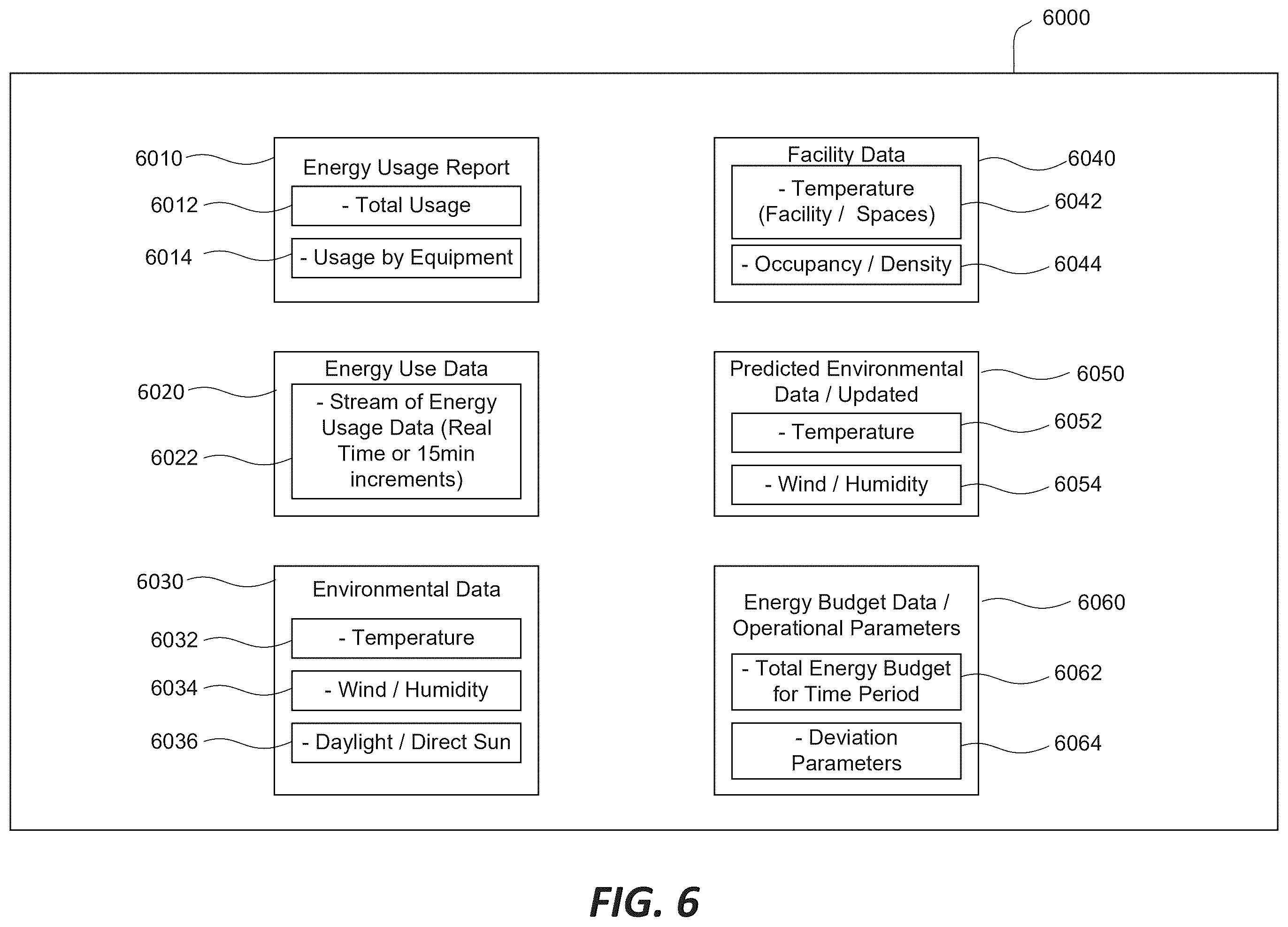 Patent US12547137 Figure 5 – Energy savings quantification measurement and budget control system