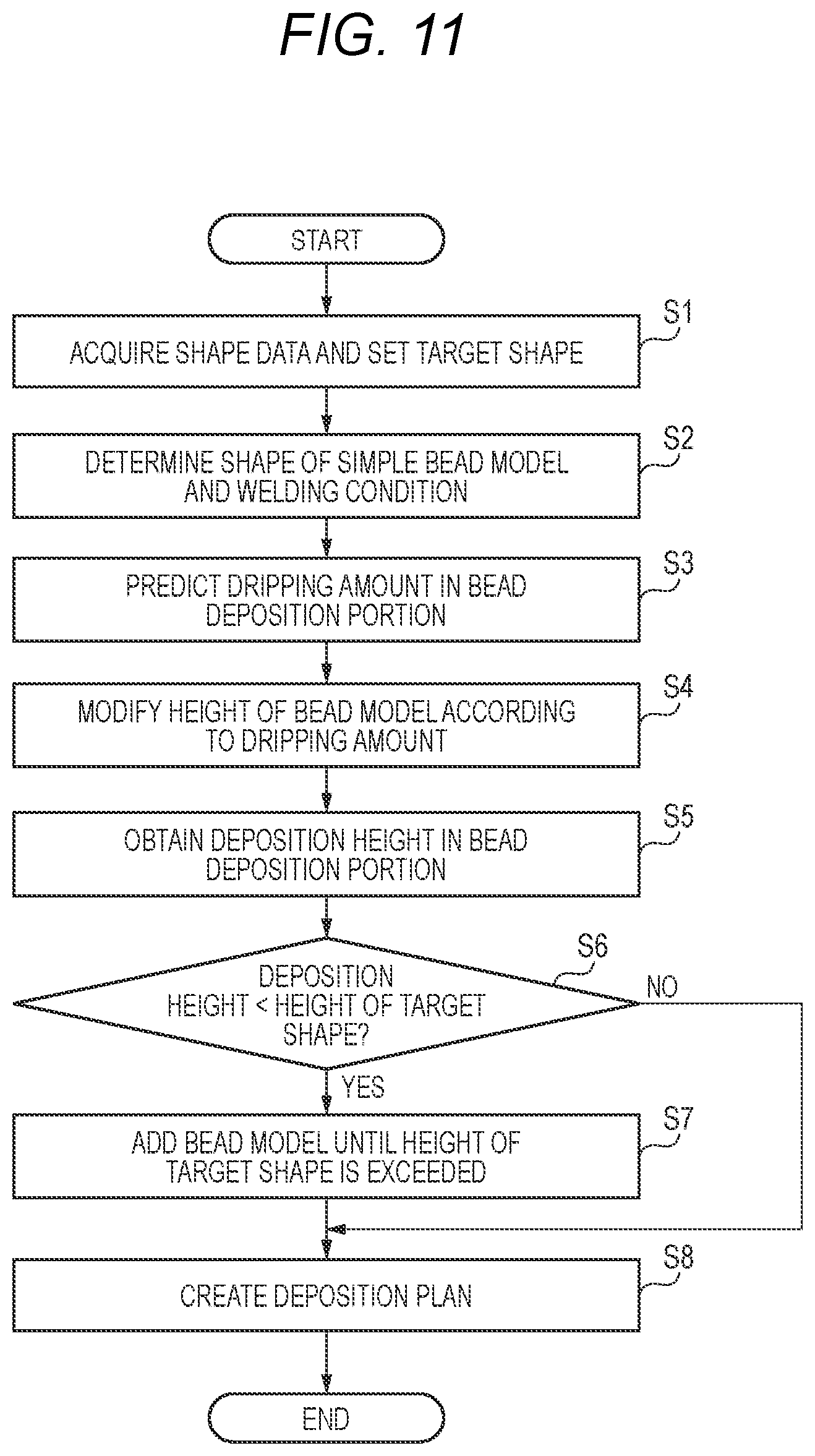 Patent US12547140 Figure 11 – Stacking plan creating method