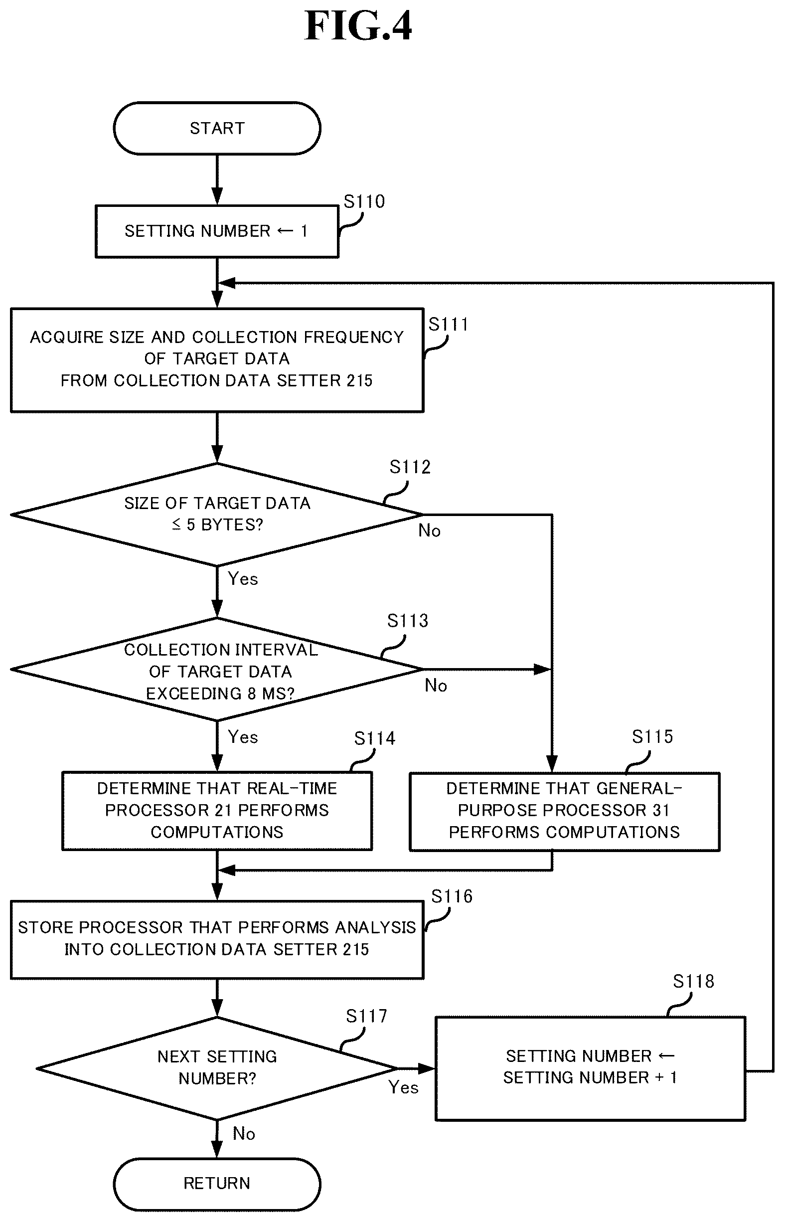 Patent US12547142 Figure 4 – Control system, control method, and programmable logic controller