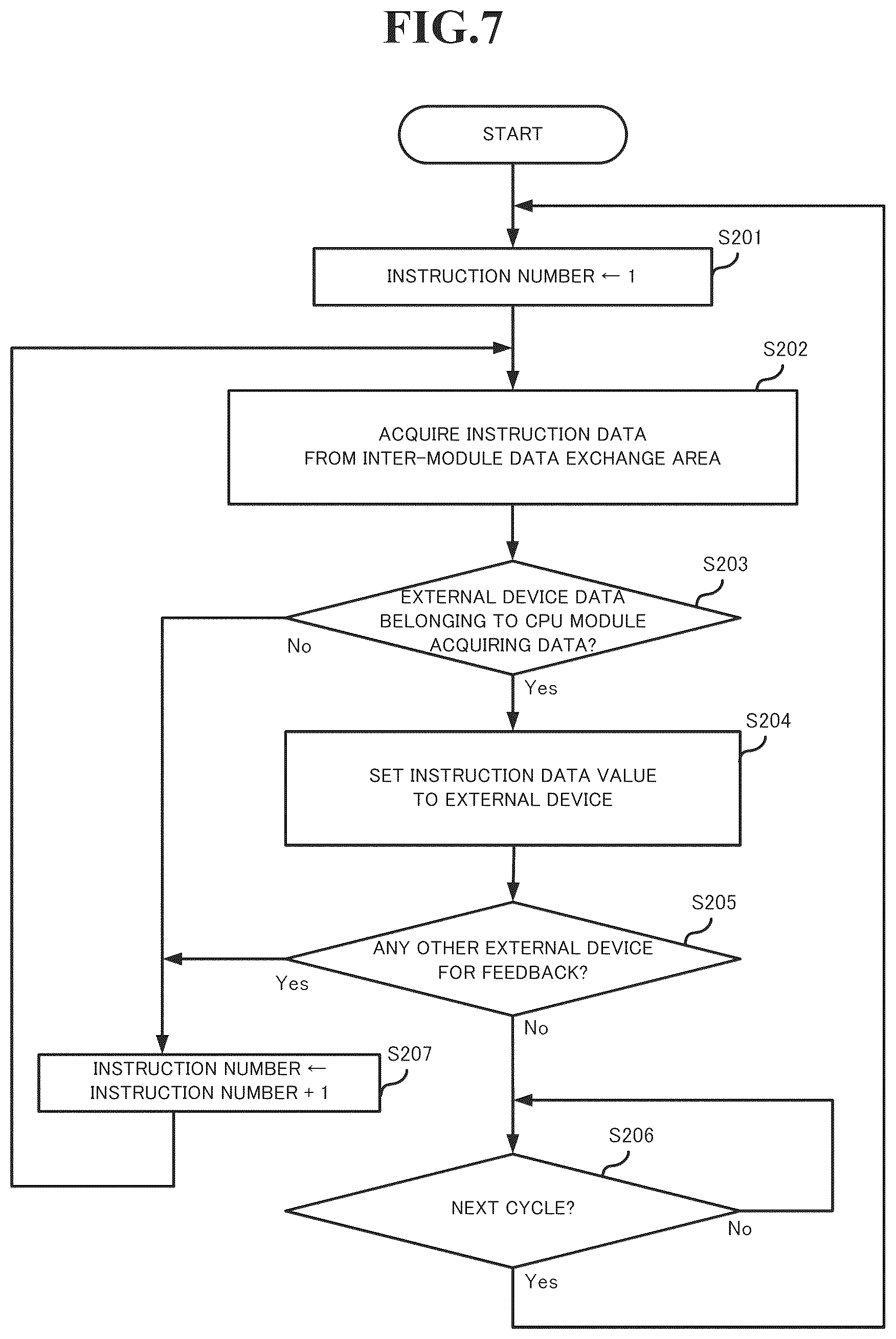 Patent US12547142 Figure 7 – Control system, control method, and programmable logic controller