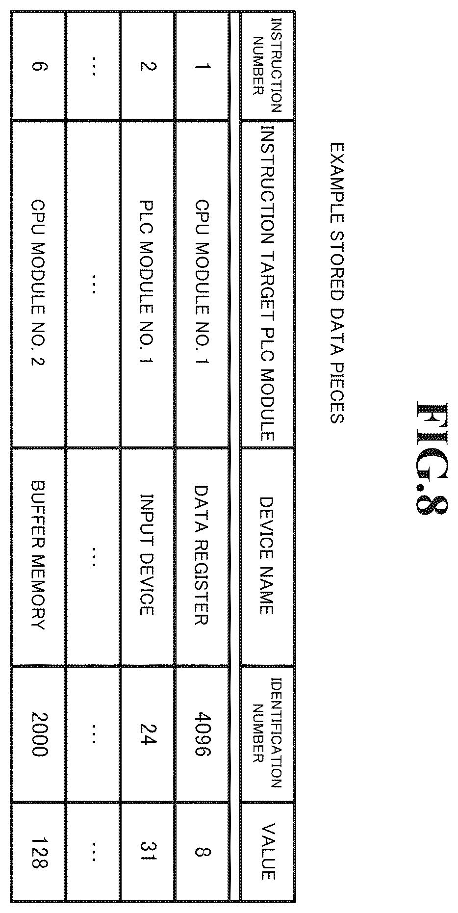 Patent US12547142 Figure 8 – Control system, control method, and programmable logic controller