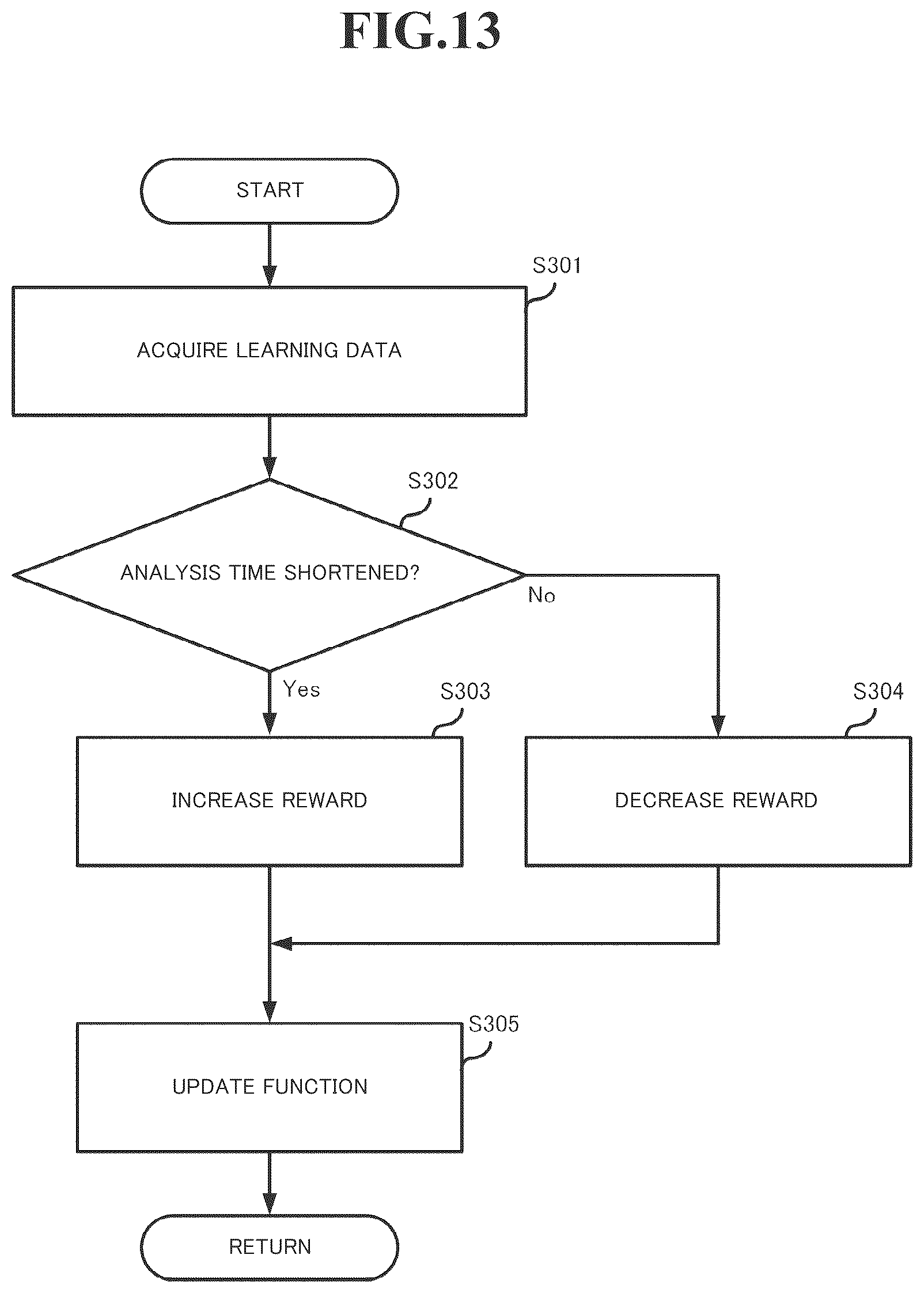Patent US12547142 Figure 13 – Control system, control method, and programmable logic controller