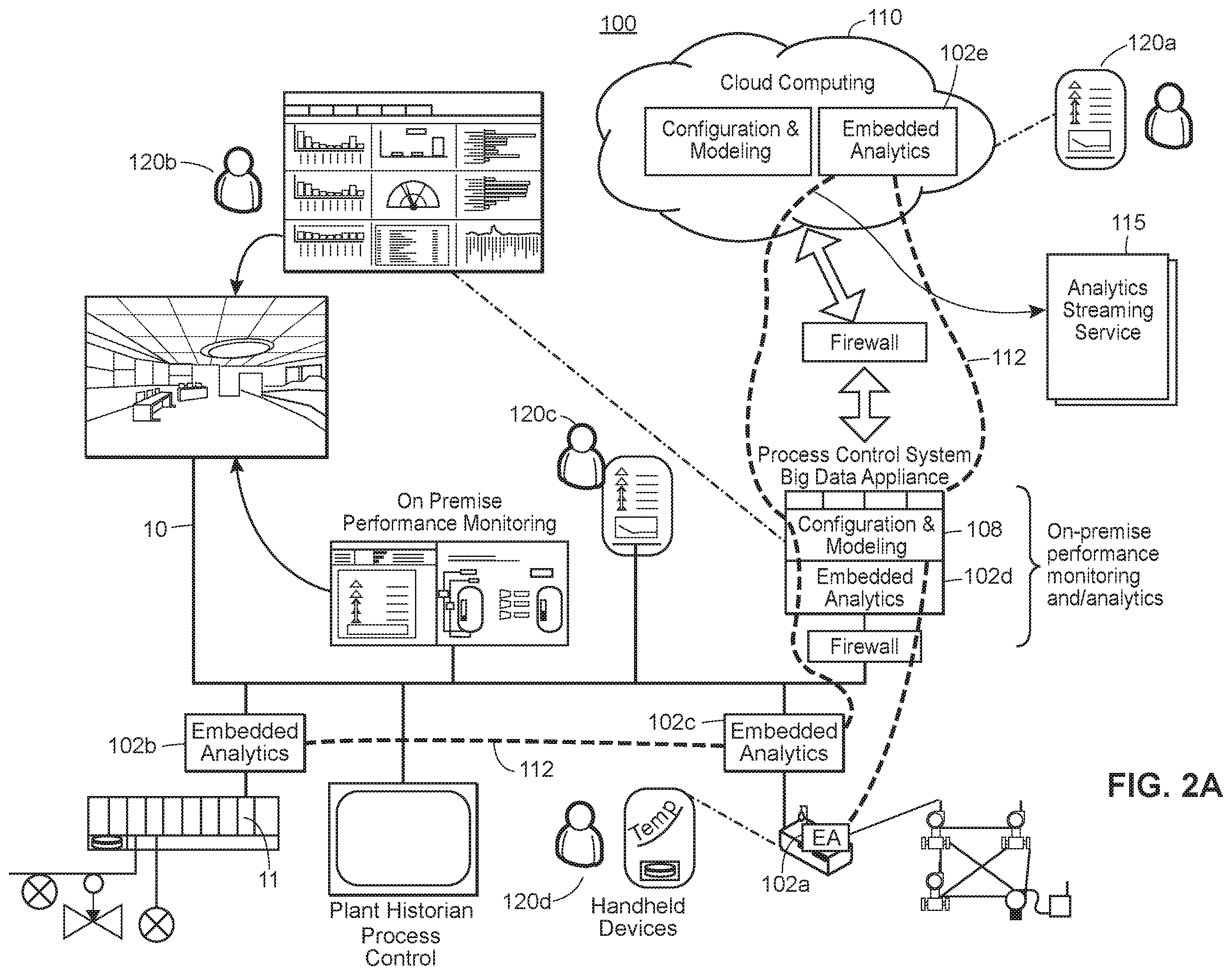 Patent US12547160 Figure 2 – Distributed industrial performance monitoring and analytics platform
