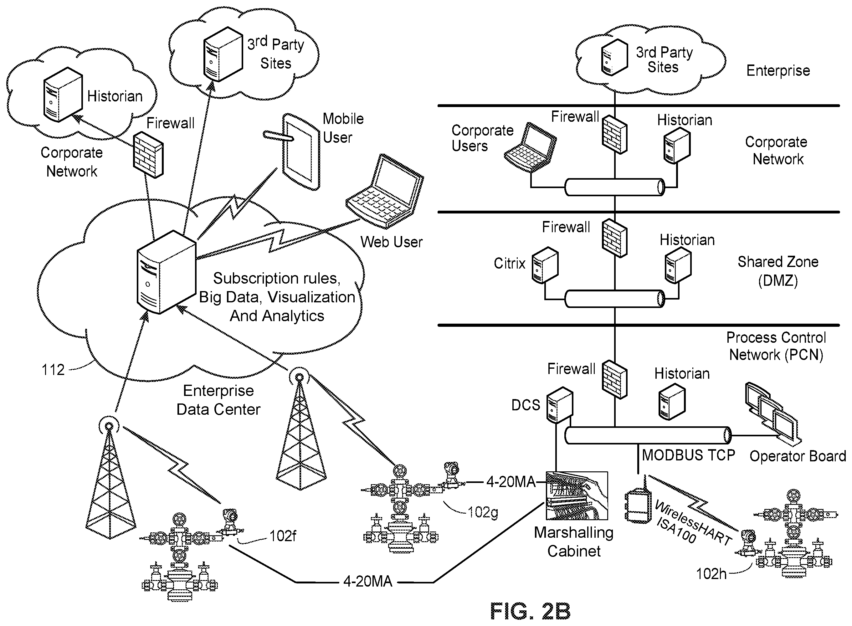 Patent US12547160 Figure 3 – Distributed industrial performance monitoring and analytics platform