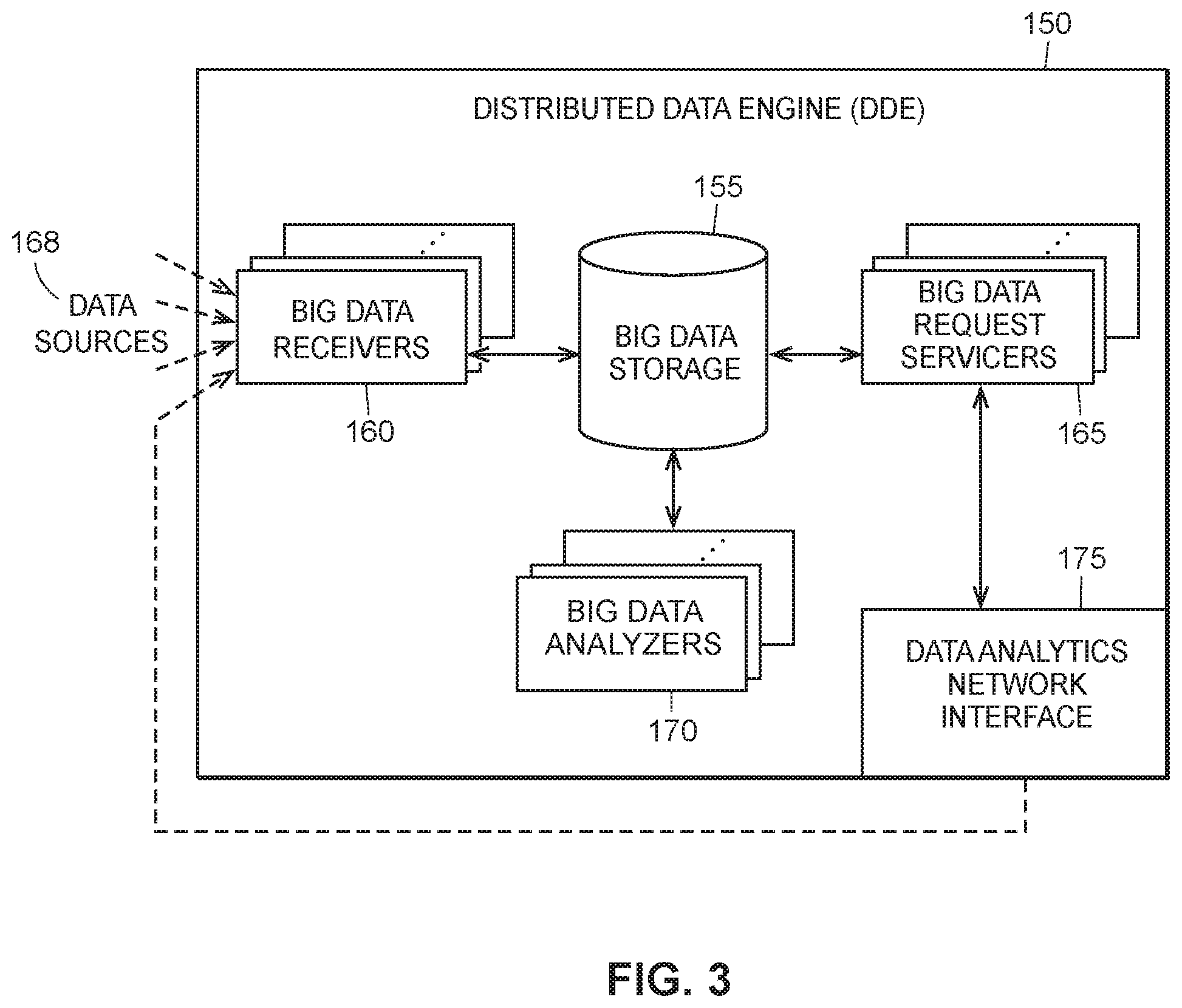 Patent US12547160 Figure 4 – Distributed industrial performance monitoring and analytics platform