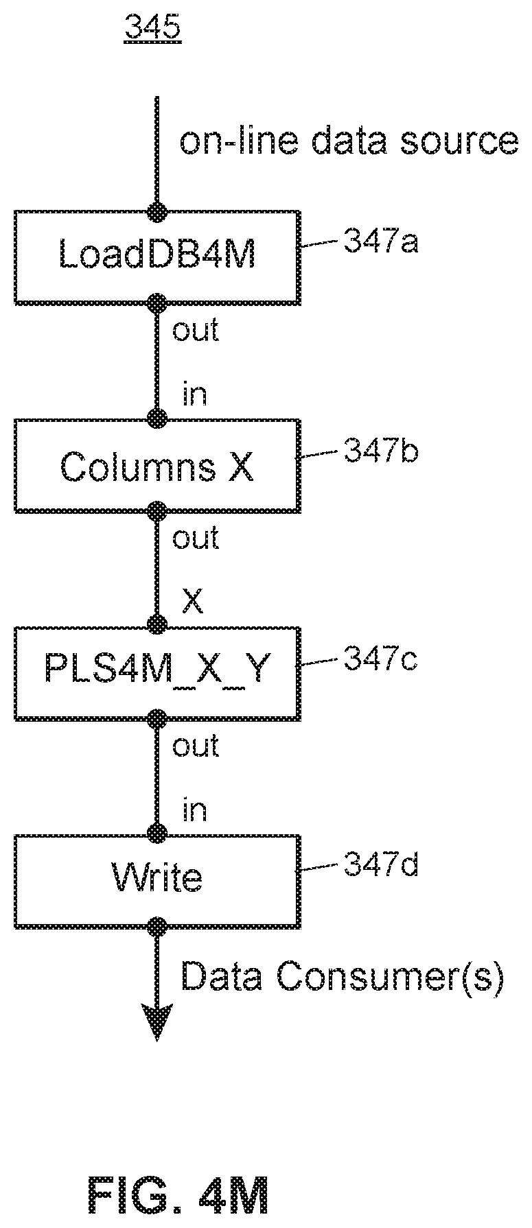 Patent US12547160 Figure 15 – Distributed industrial performance monitoring and analytics platform