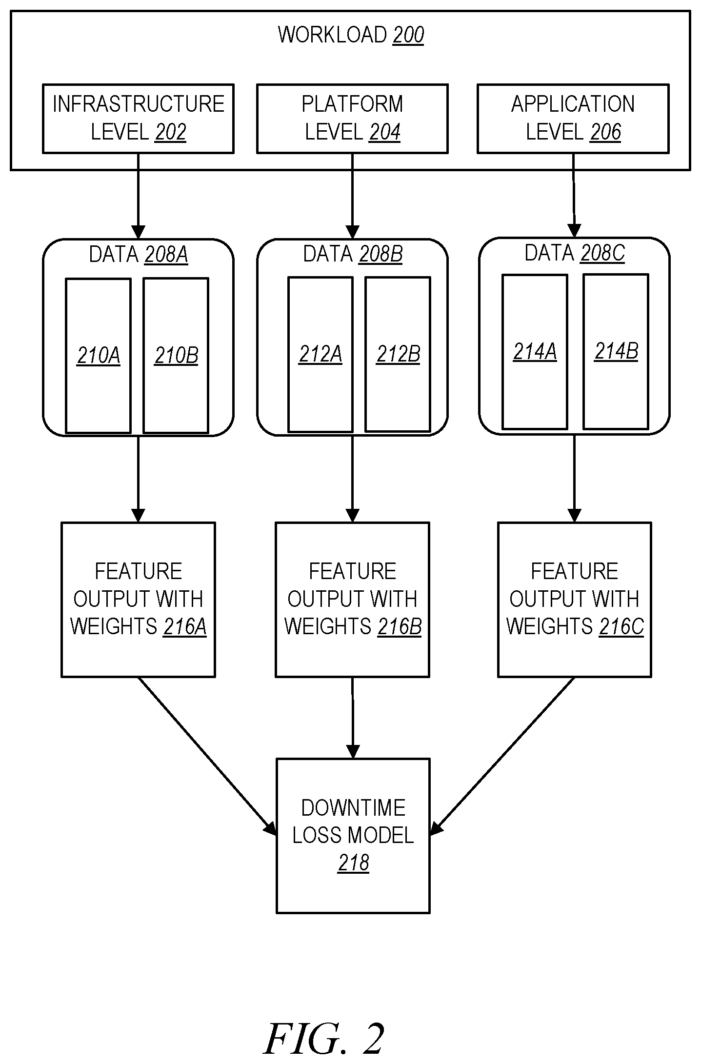 Patent US12547165 Figure 2 – Predictive system maintenance model based on machine learning